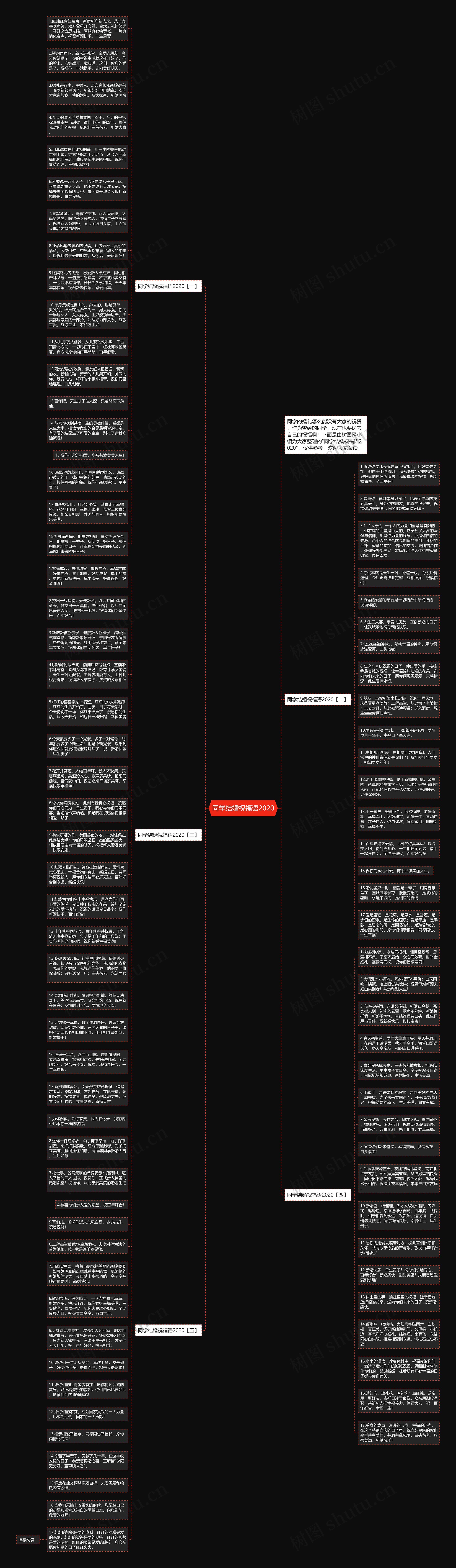 同学结婚祝福语2020思维导图