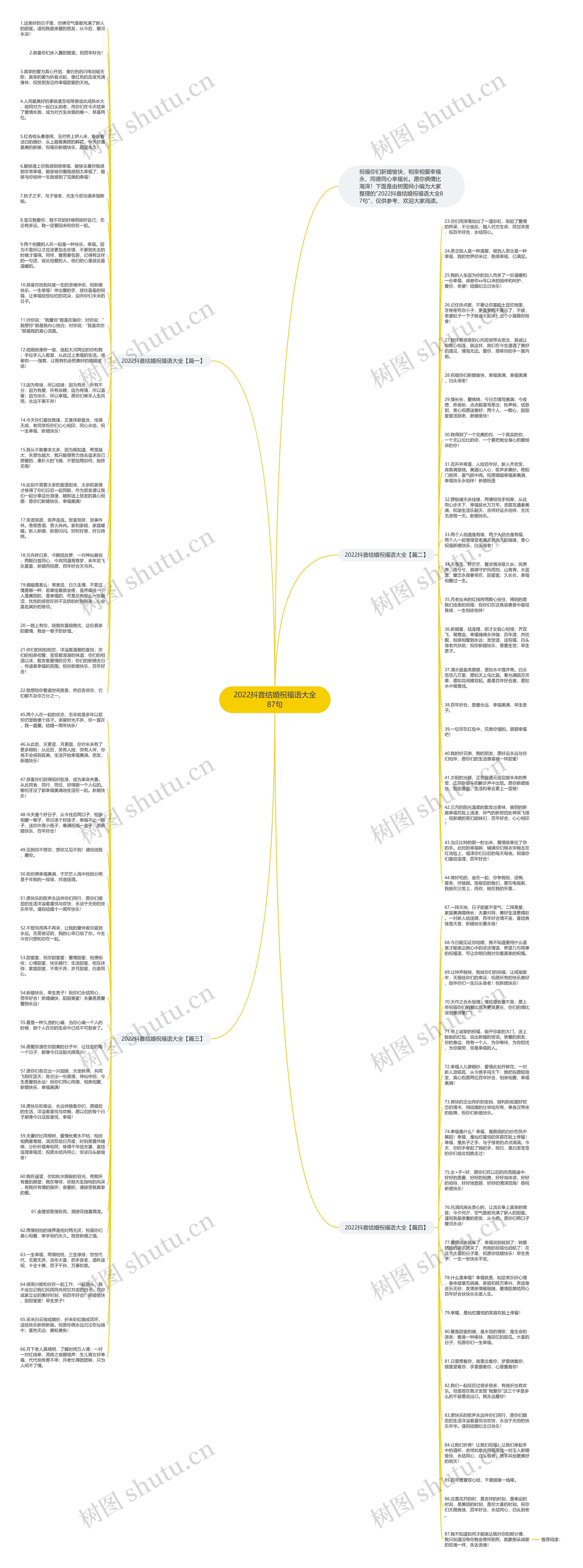 2022抖音结婚祝福语大全87句思维导图高清图 2022抖音结婚祝福语大全87句思维导图