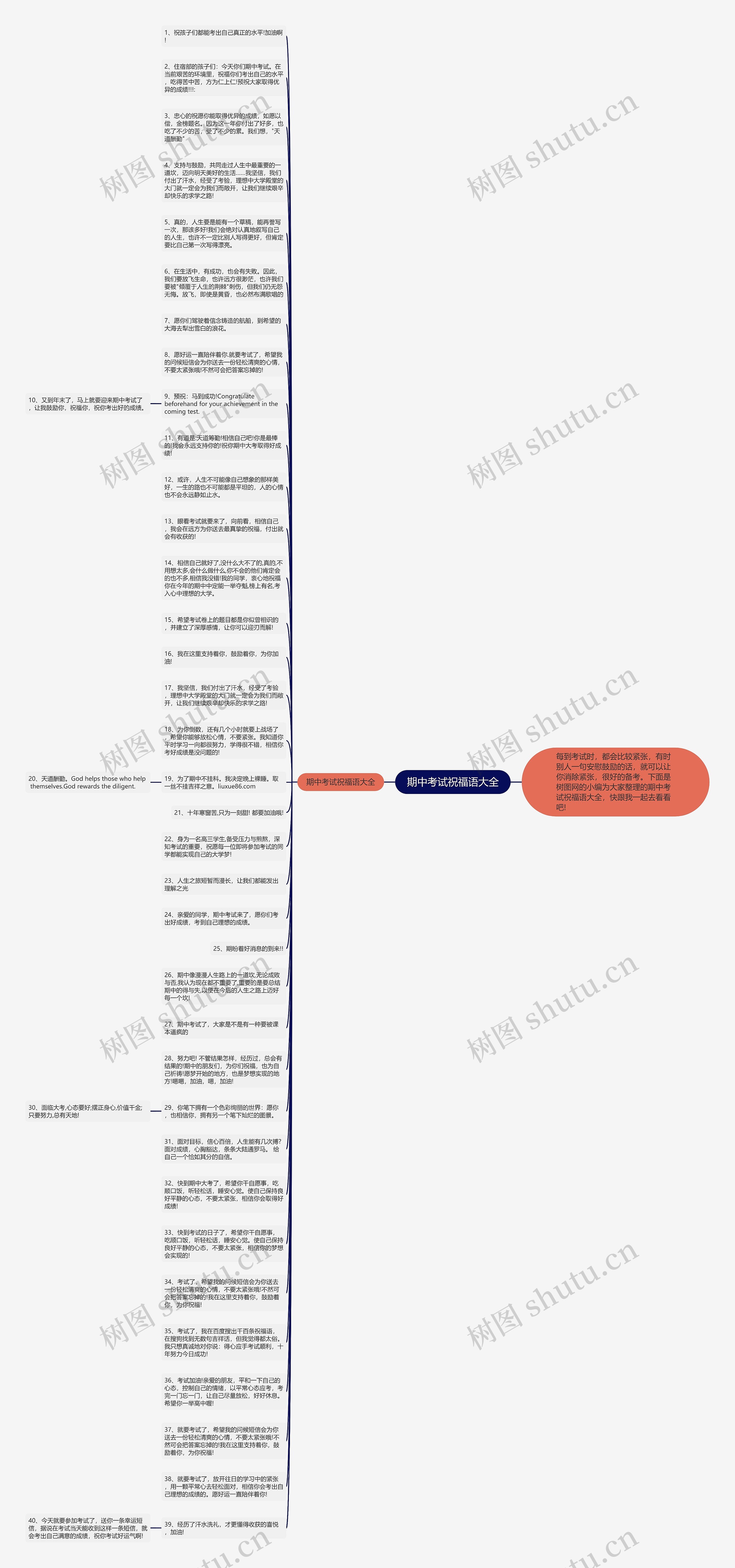 期中考试祝福语大全思维导图