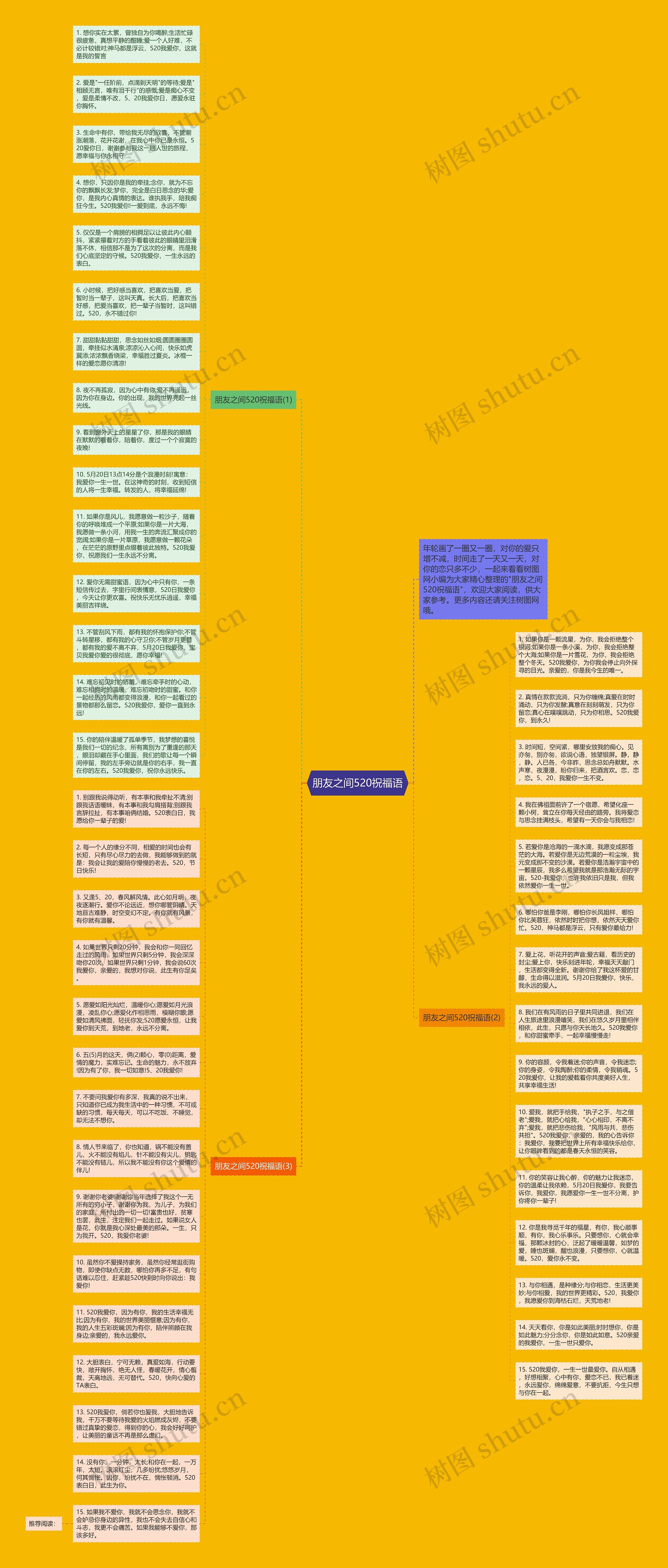 朋友之间520祝福语思维导图