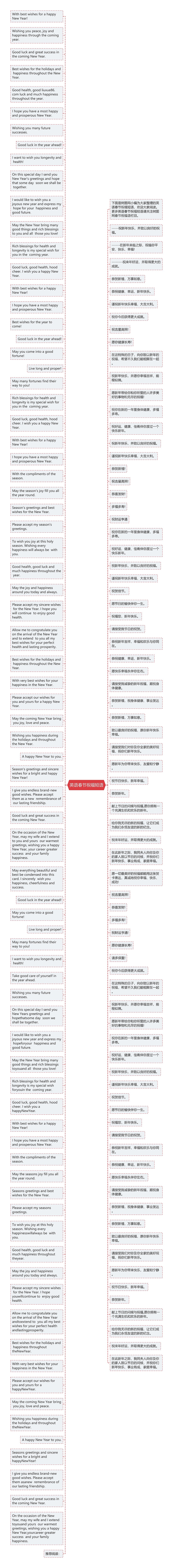 英语春节祝福短语思维导图