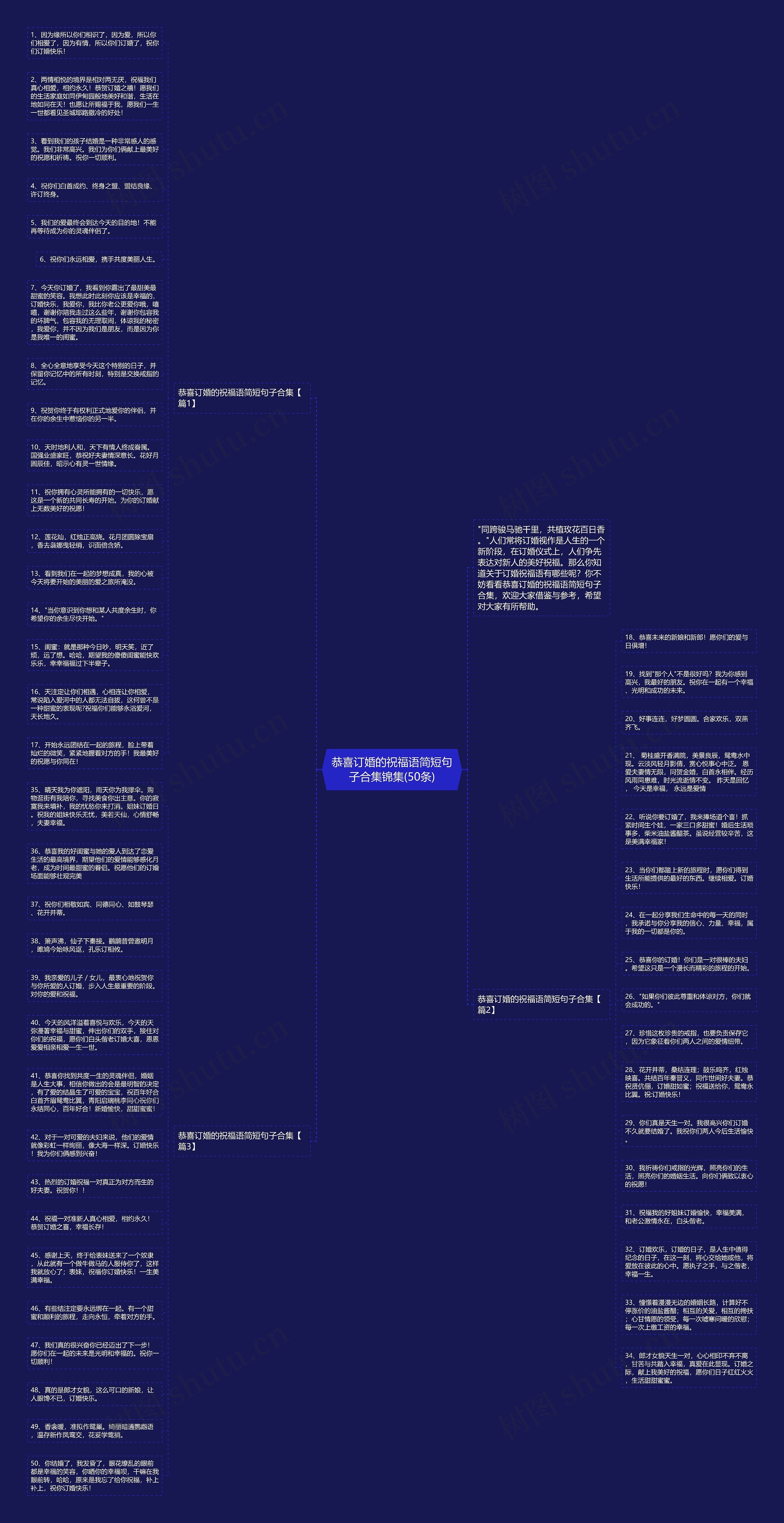 恭喜订婚的祝福语简短句子合集锦集(50条)思维导图