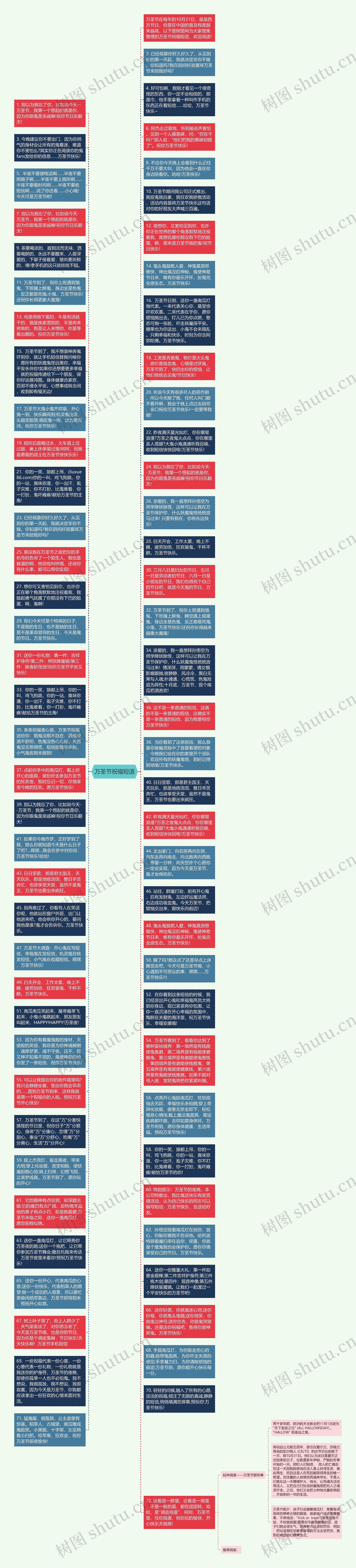 万圣节祝福短语思维导图