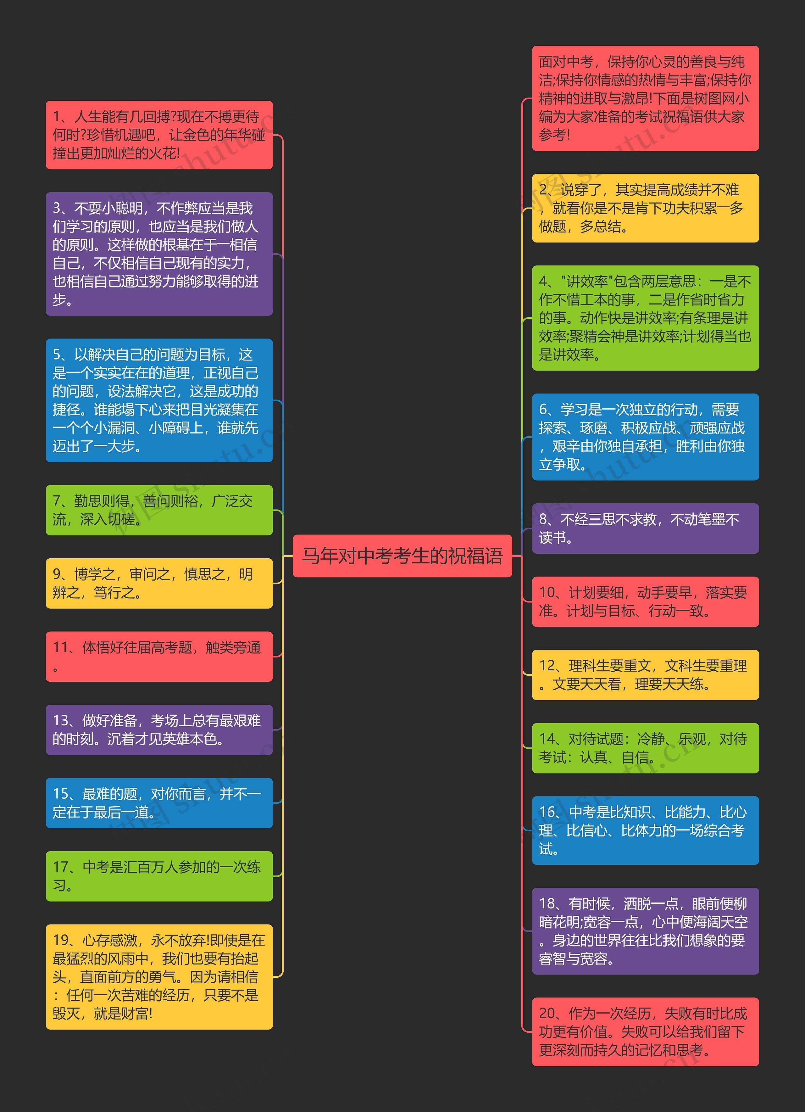 马年对中考考生的祝福语思维导图