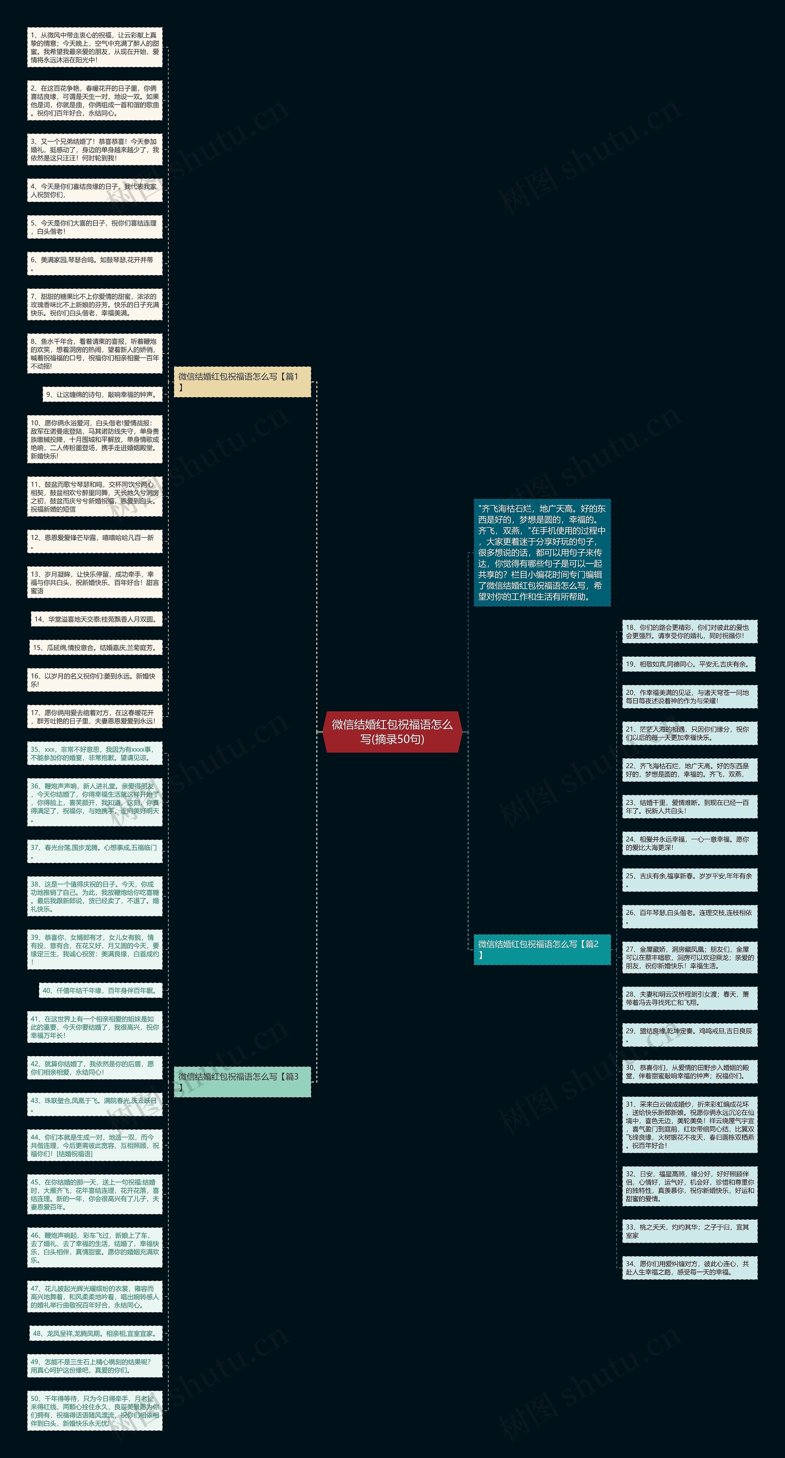 微信结婚红包祝福语怎么写(摘录50句)思维导图