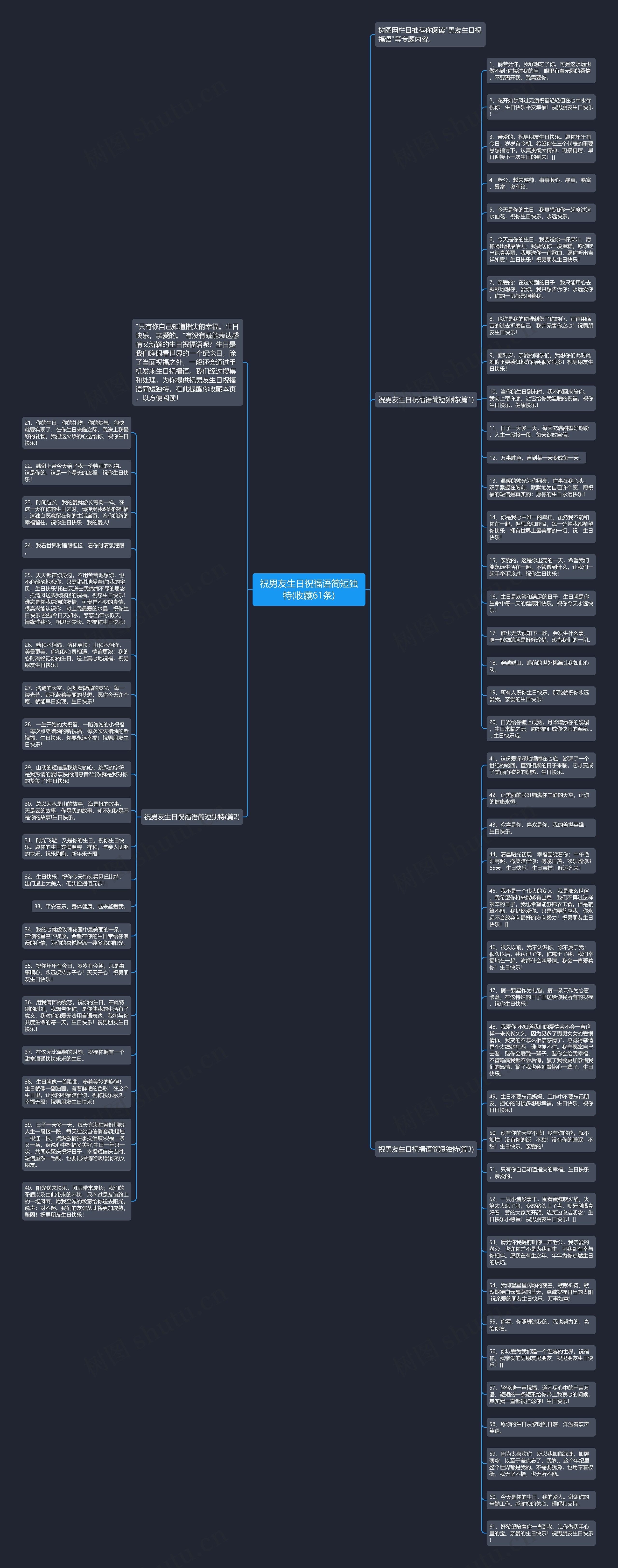 祝男友生日祝福语简短独特(收藏61条)思维导图