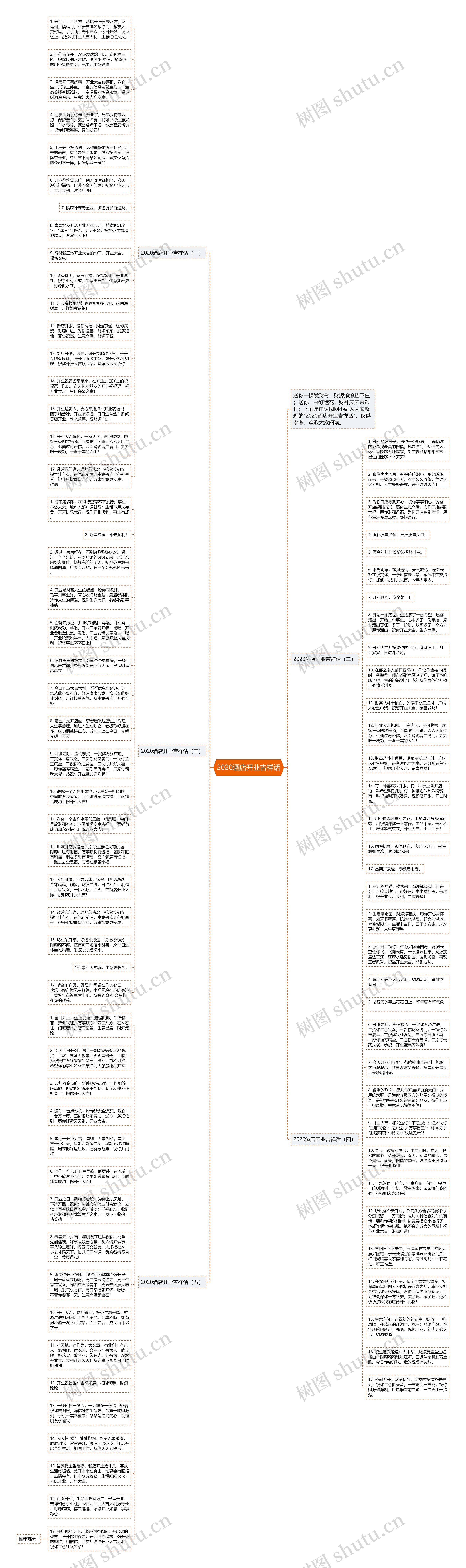 2020酒店开业吉祥话思维导图