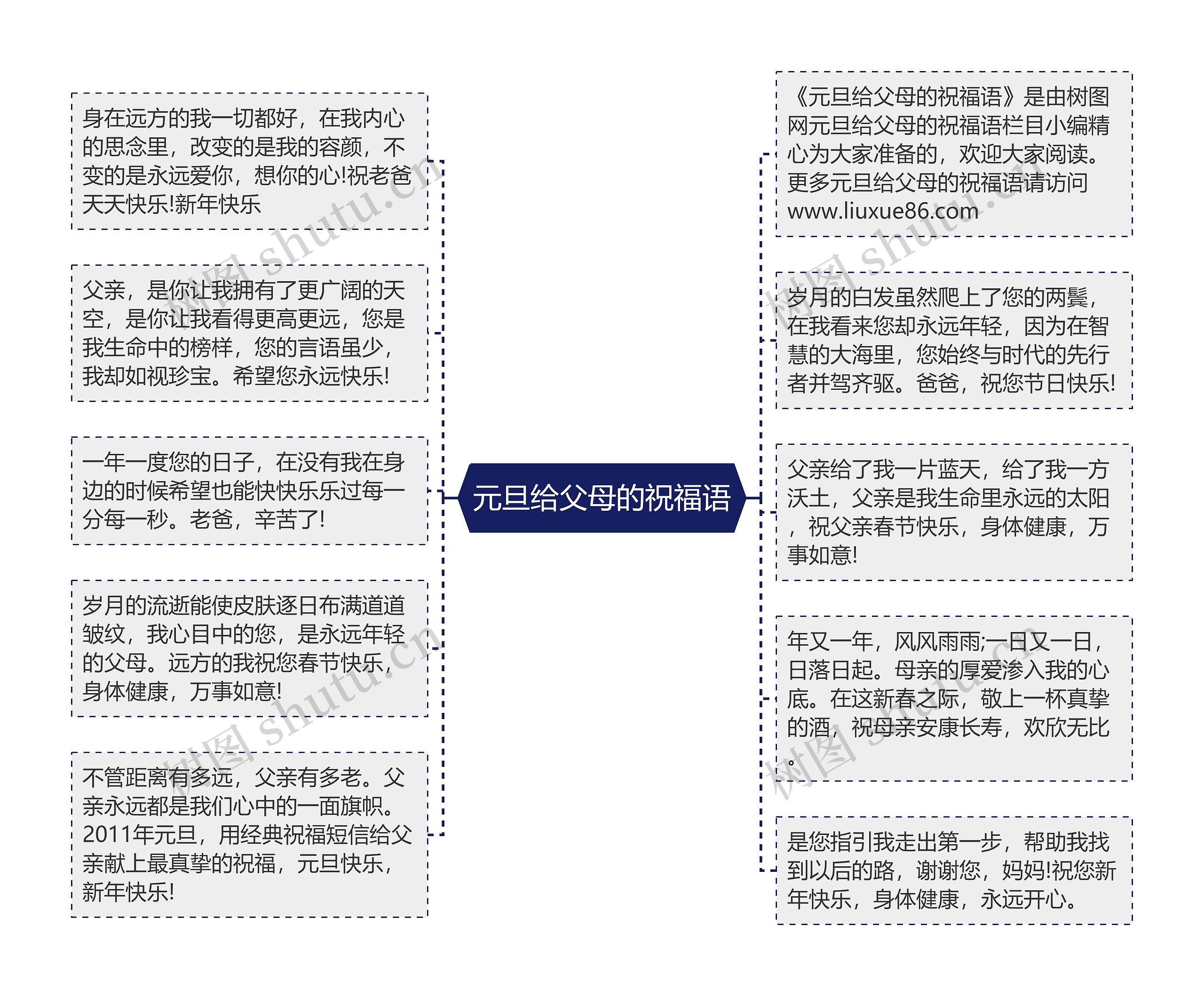 元旦给父母的祝福语思维导图