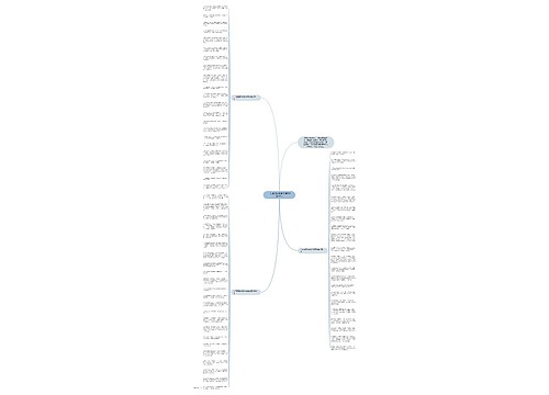 一句简短的结婚祝福语合集67句思维导图