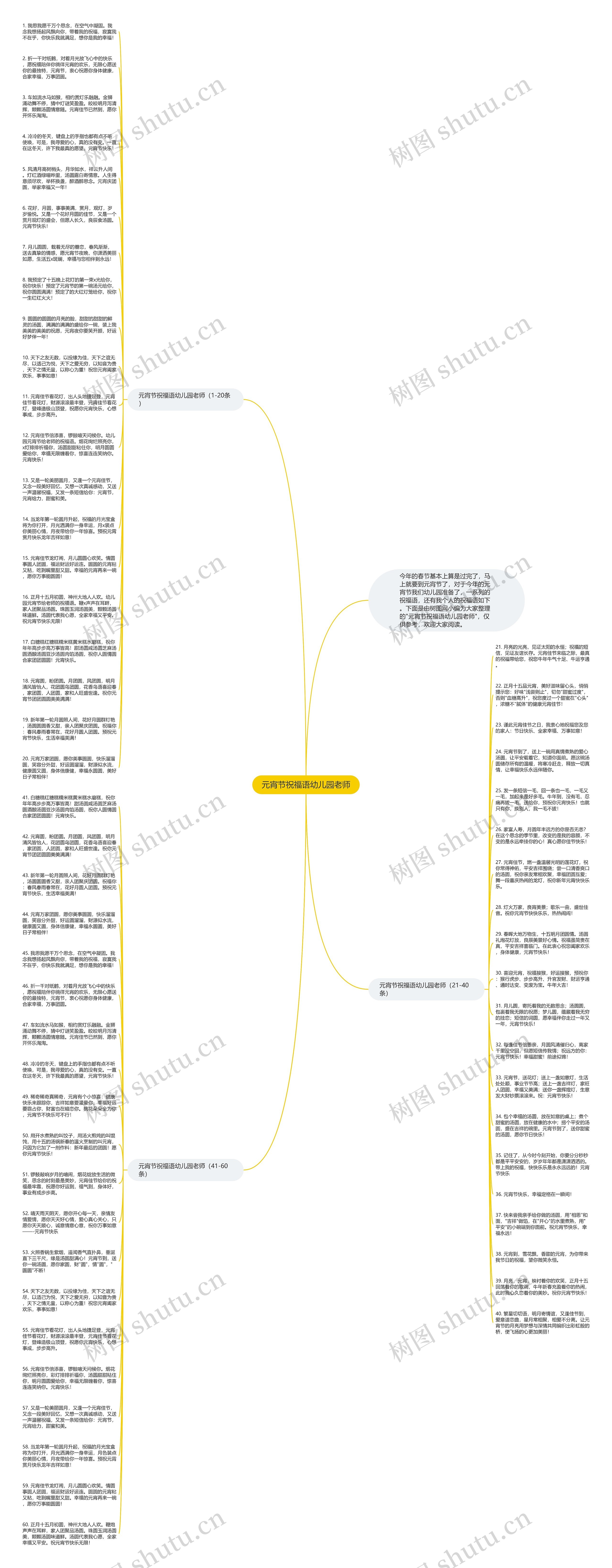 元宵节祝福语幼儿园老师思维导图