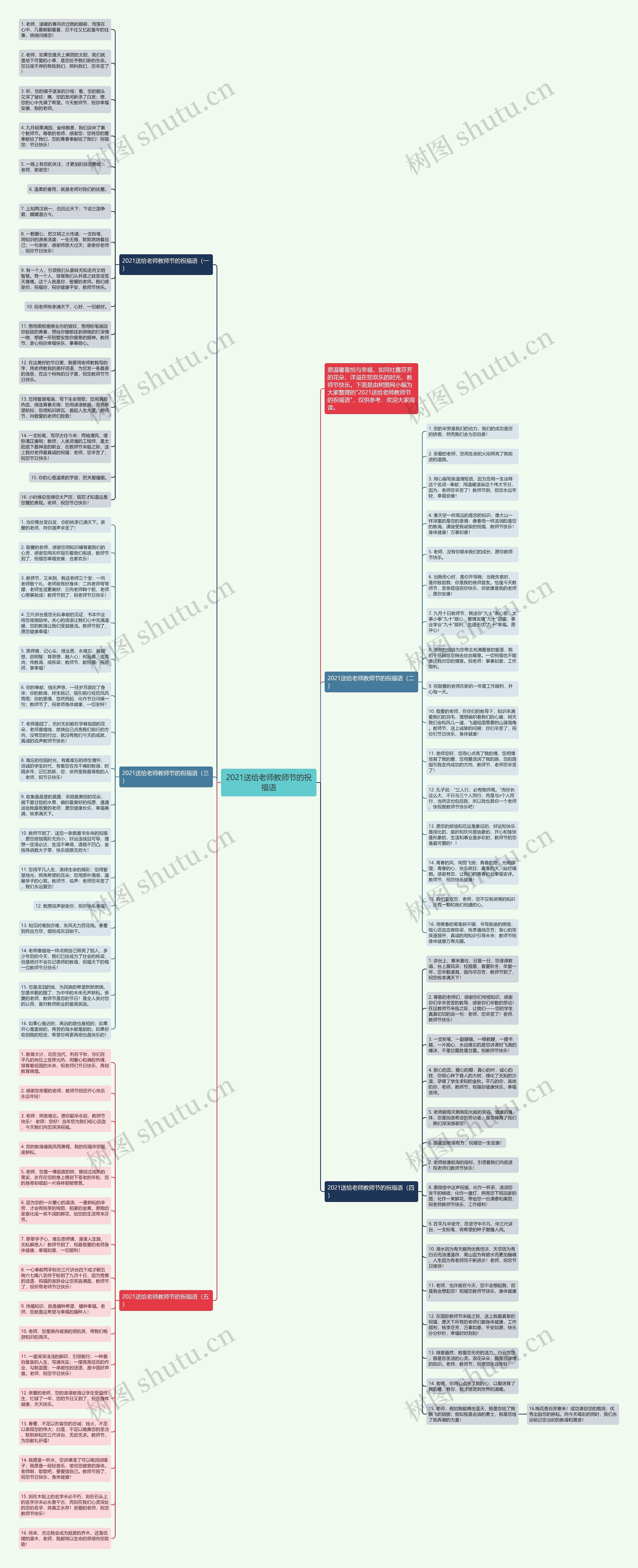 2021送给老师教师节的祝福语思维导图