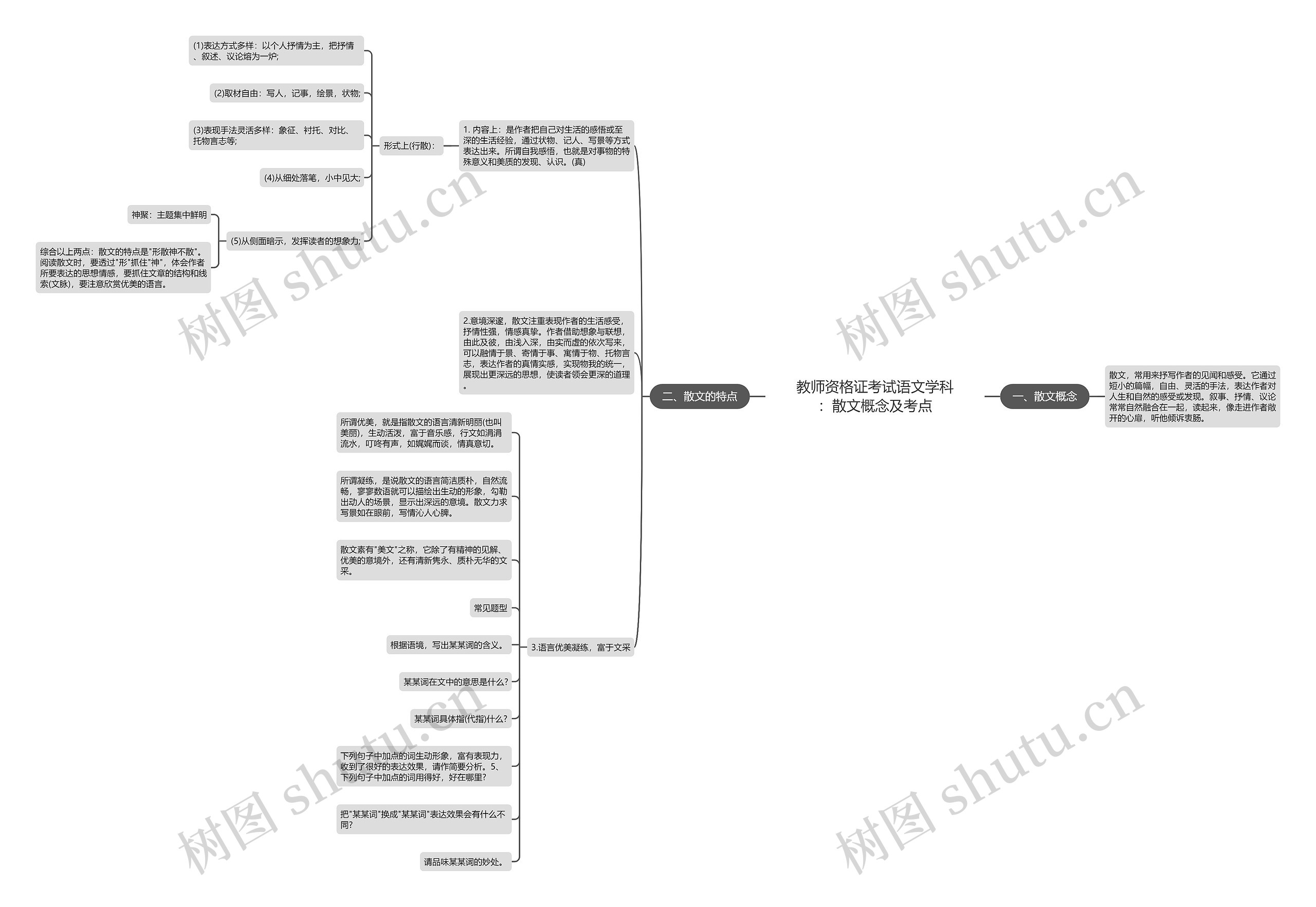 教师资格证考试语文学科：散文概念及考点思维导图