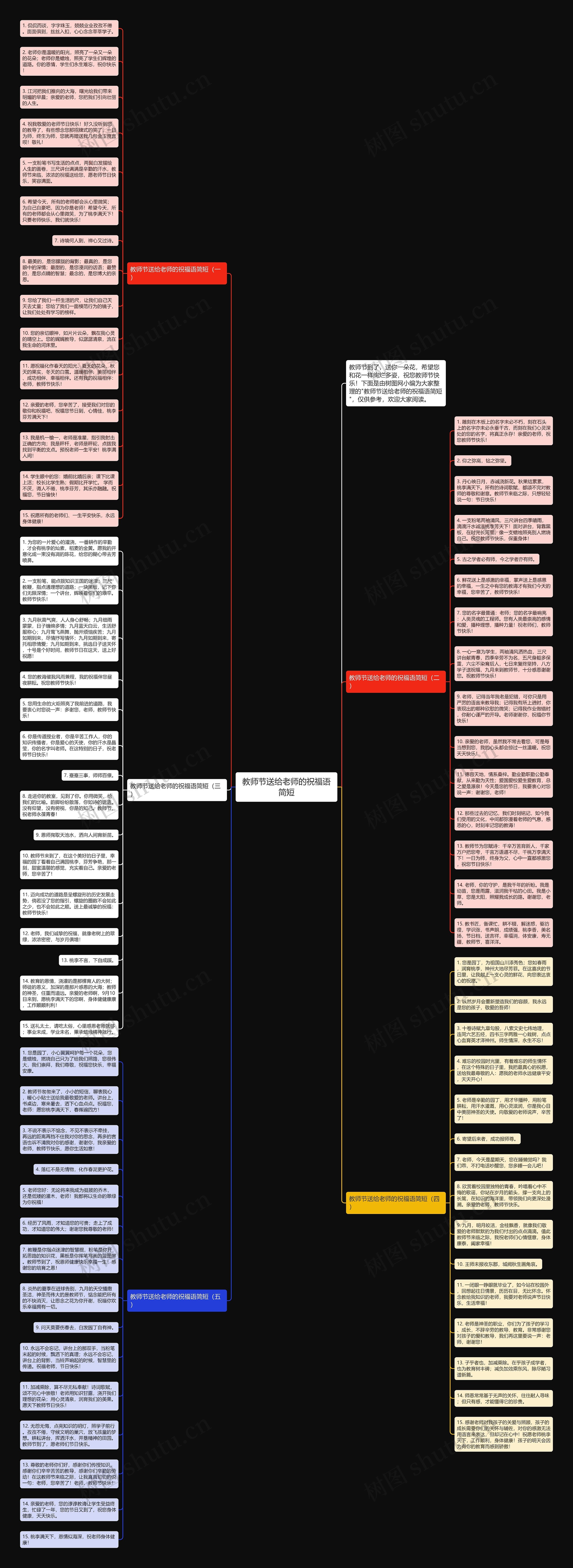 教师节送给老师的祝福语简短思维导图