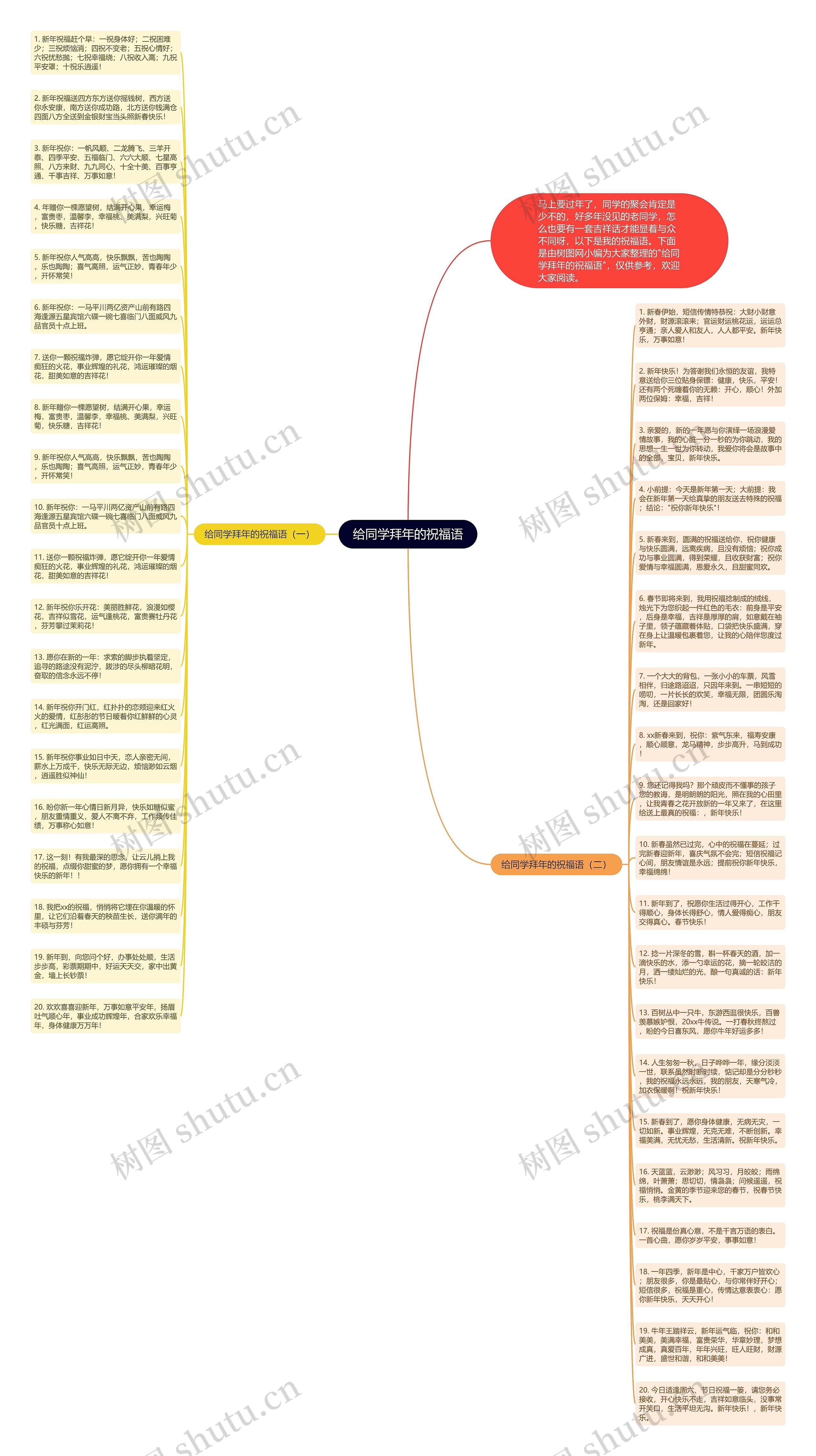 给同学拜年的祝福语思维导图