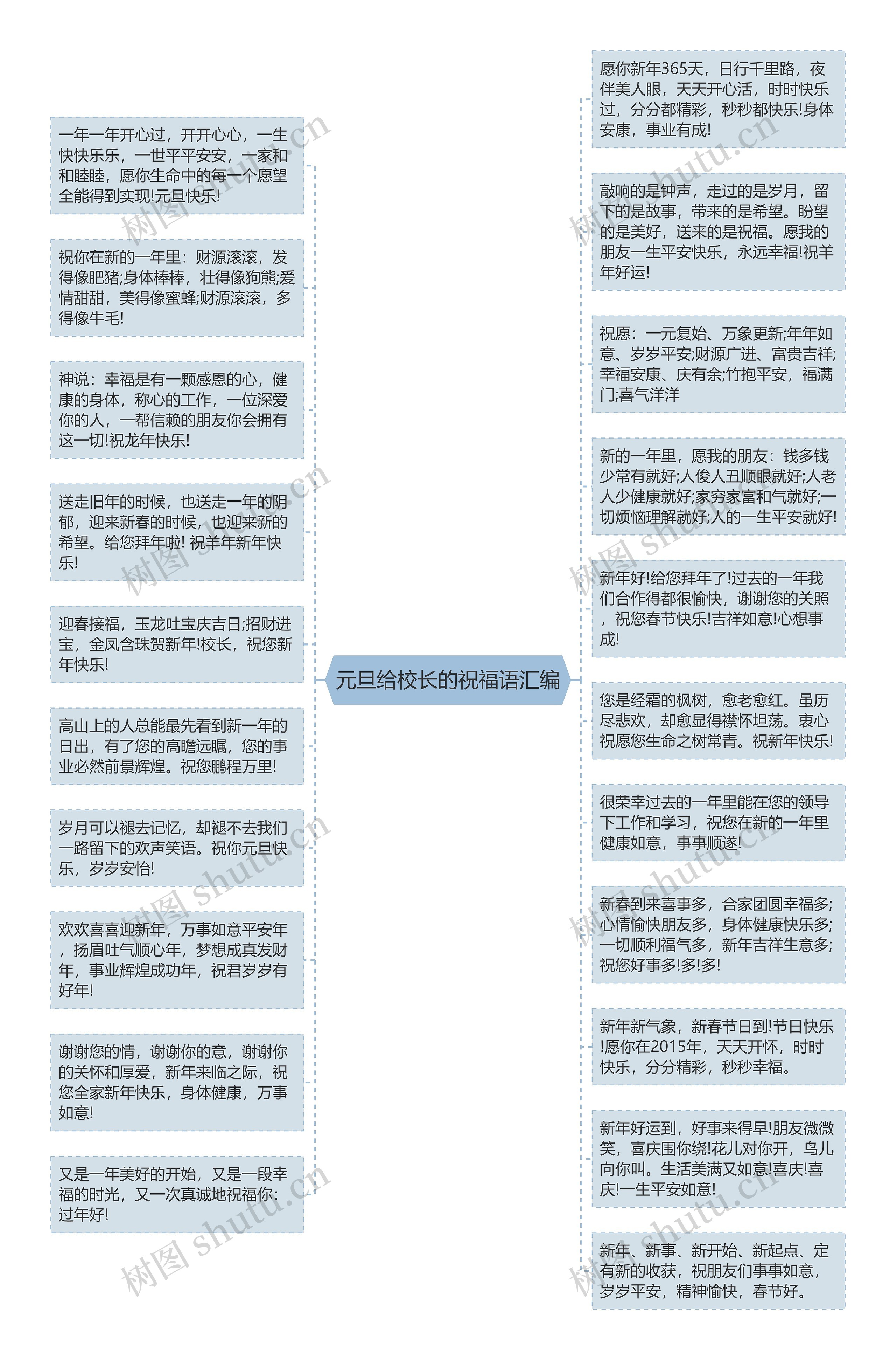 元旦给校长的祝福语汇编思维导图