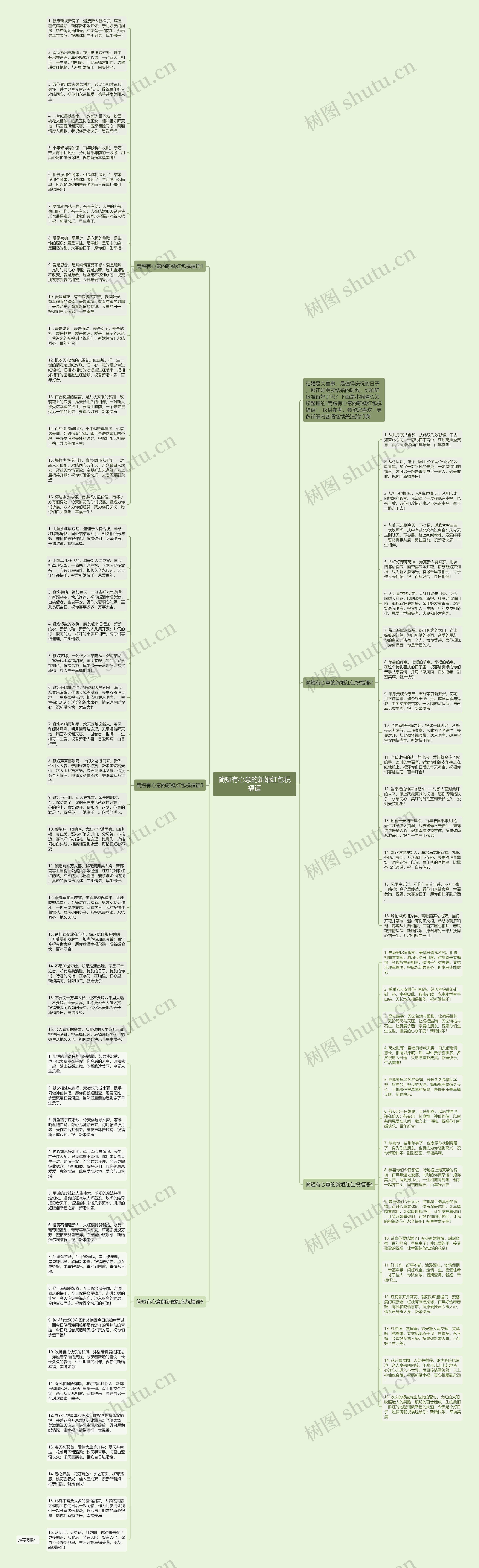 简短有心意的新婚红包祝福语思维导图