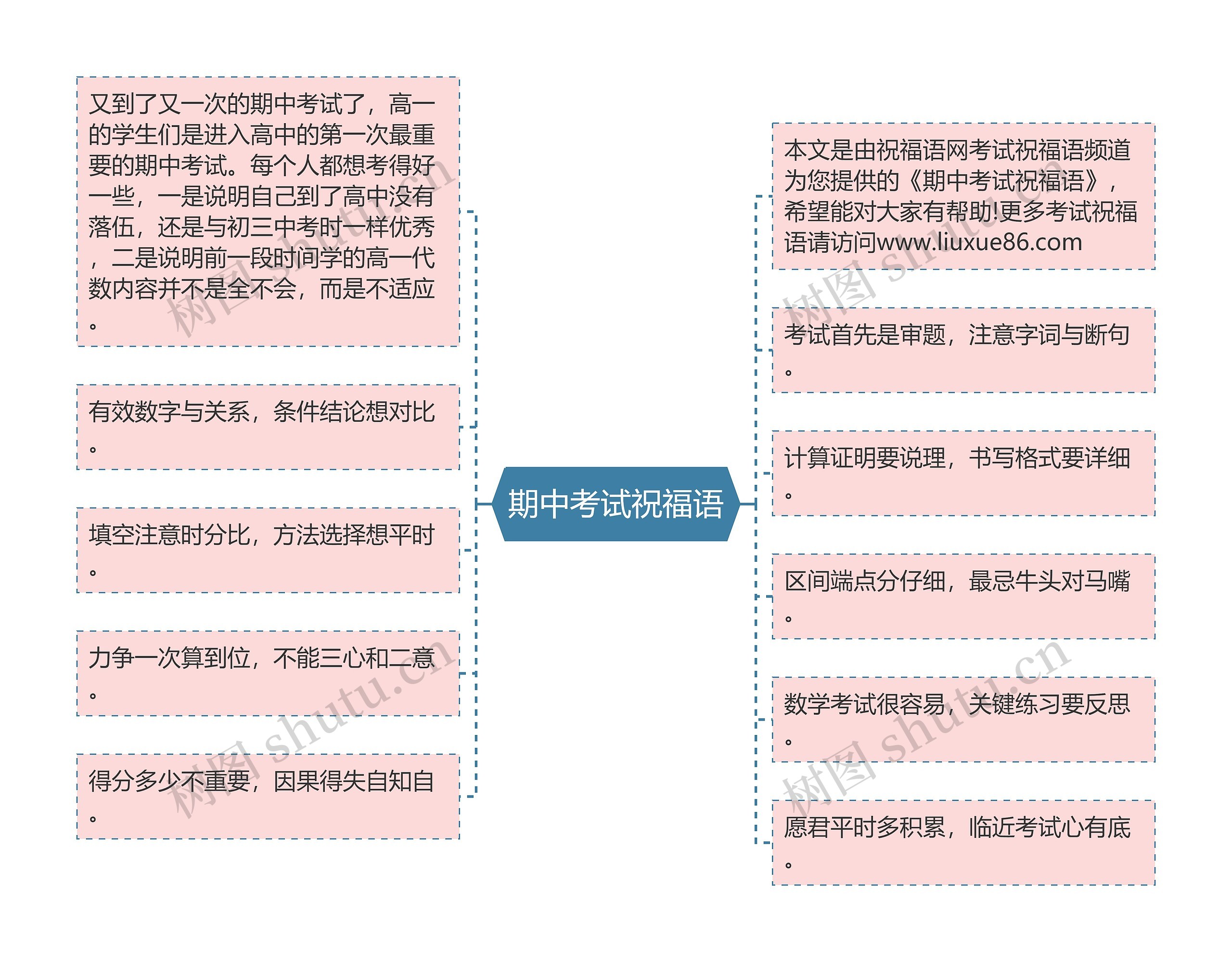 期中考试祝福语思维导图