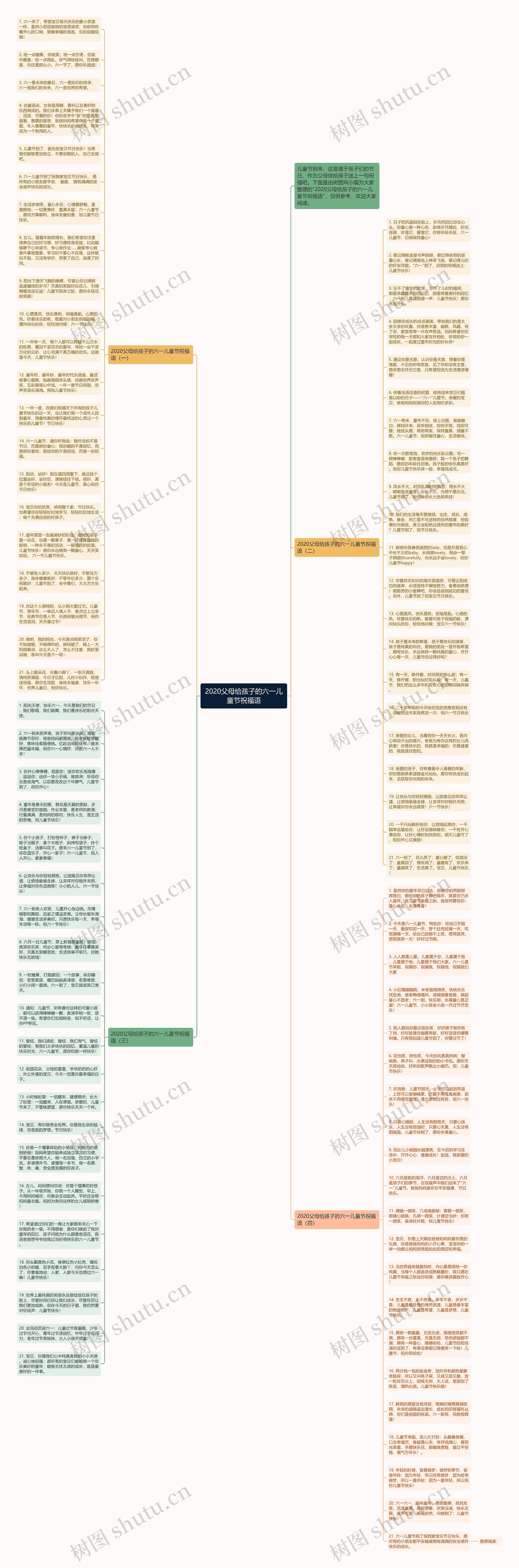 2020父母给孩子的六一儿童节祝福语思维导图