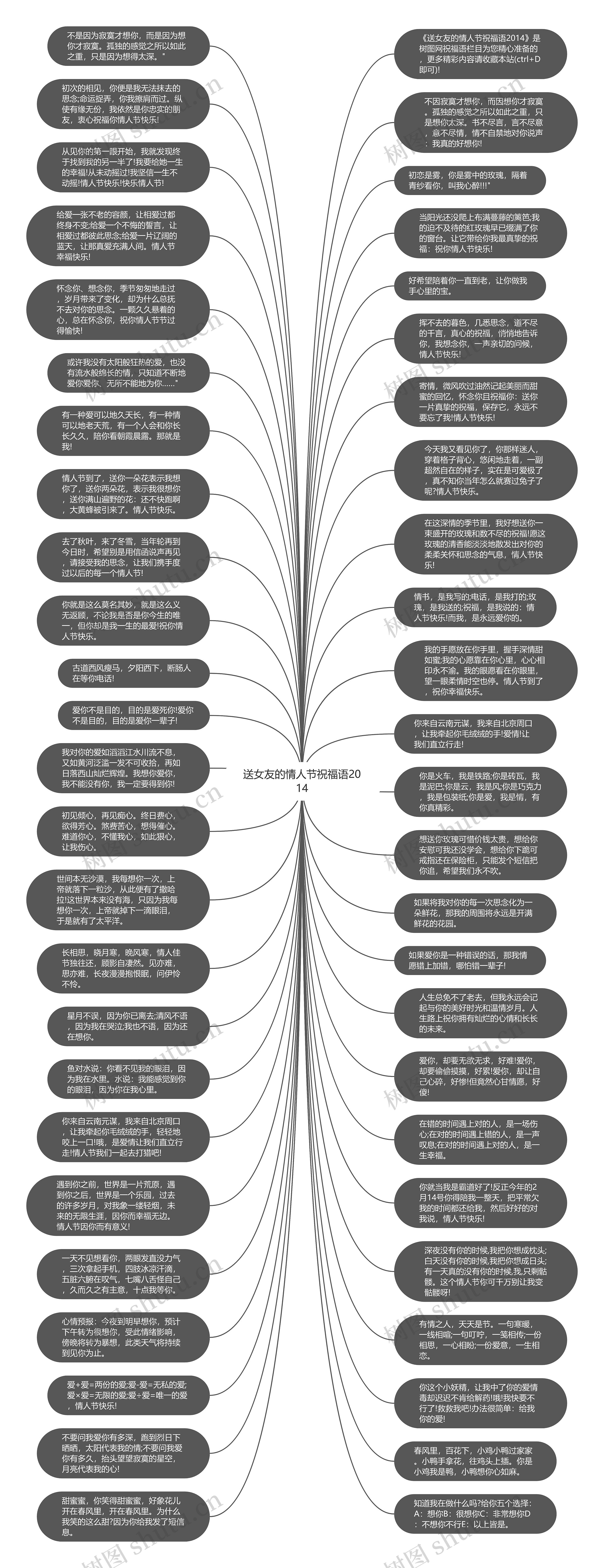 送女友的情人节祝福语2014思维导图