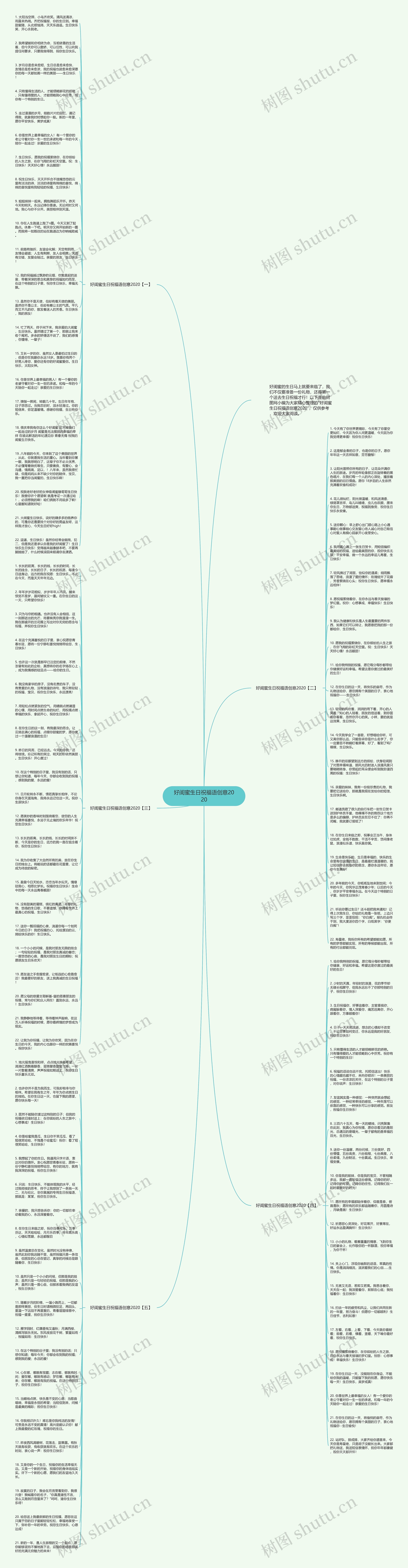 好闺蜜生日祝福语创意2020思维导图