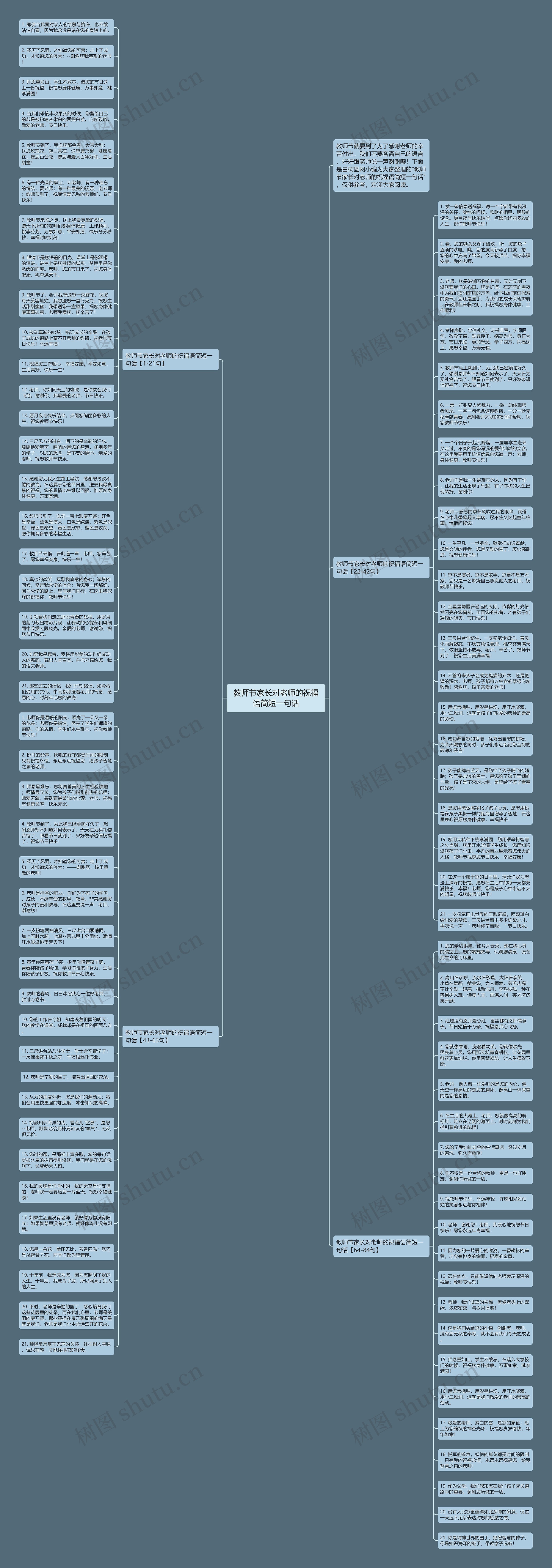 教师节家长对老师的祝福语简短一句话思维导图