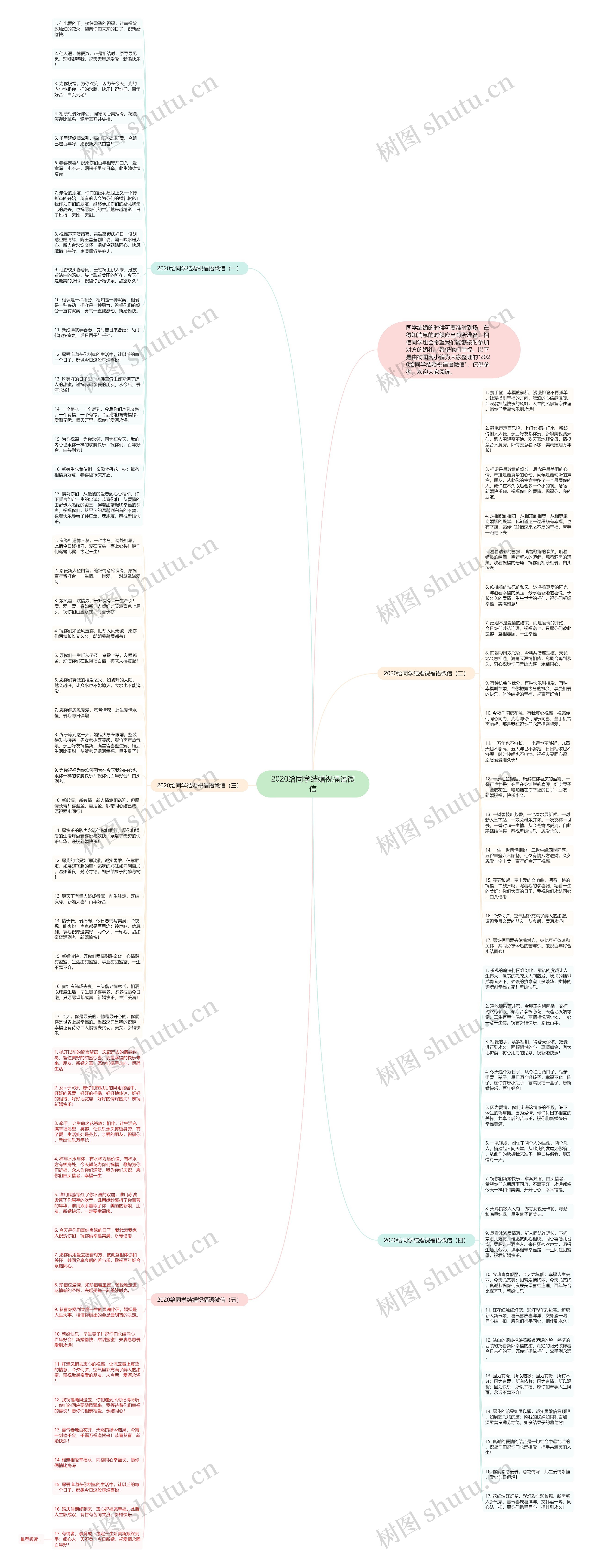 2020给同学结婚祝福语微信思维导图