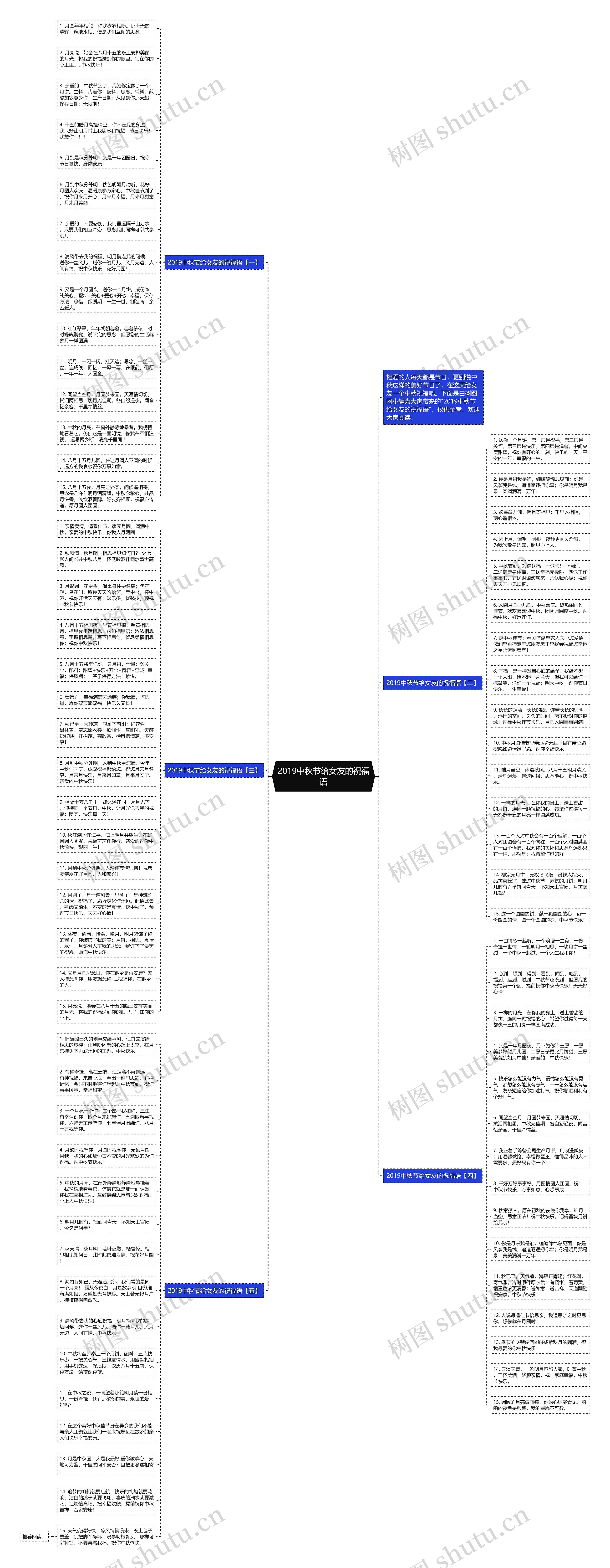 2019中秋节给女友的祝福语思维导图