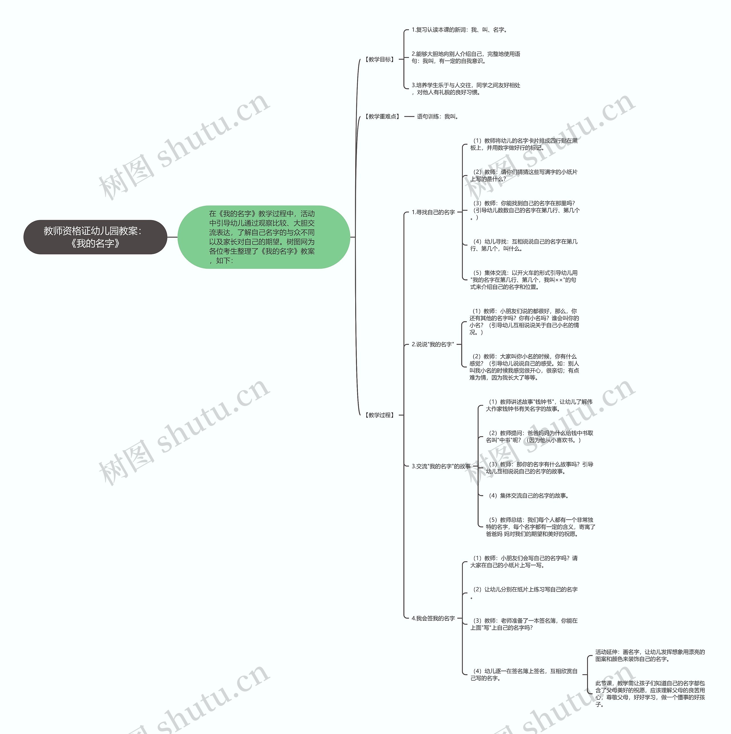 教师资格证幼儿园教案：《我的名字》