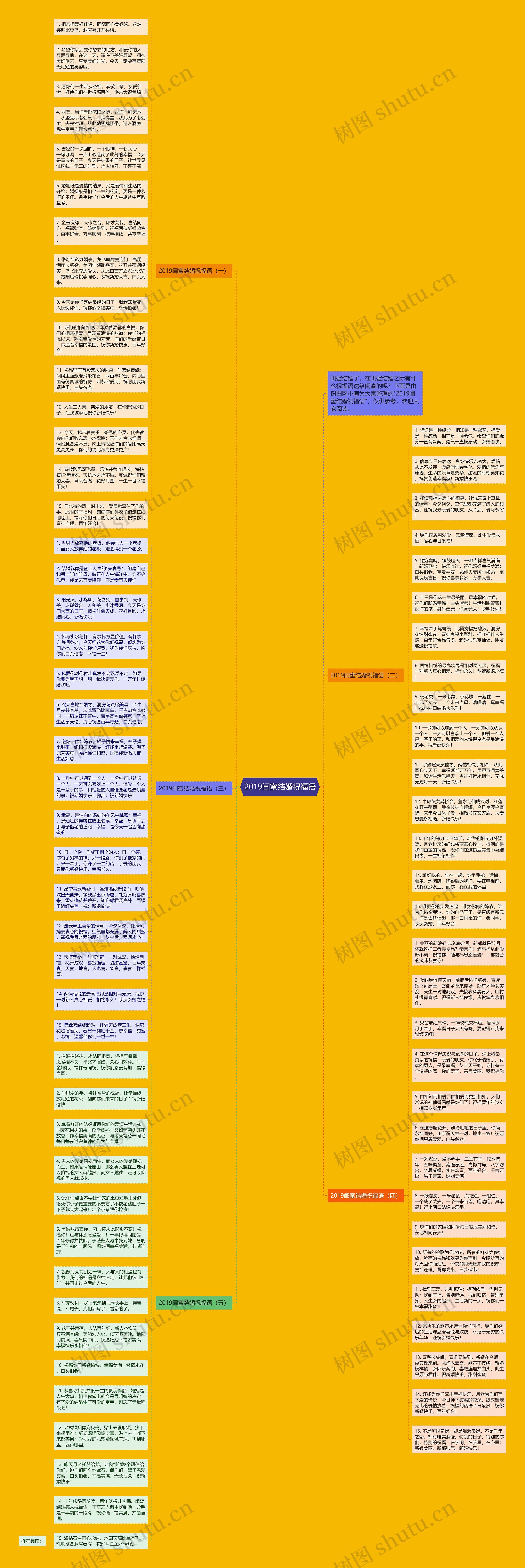 2019闺蜜结婚祝福语思维导图