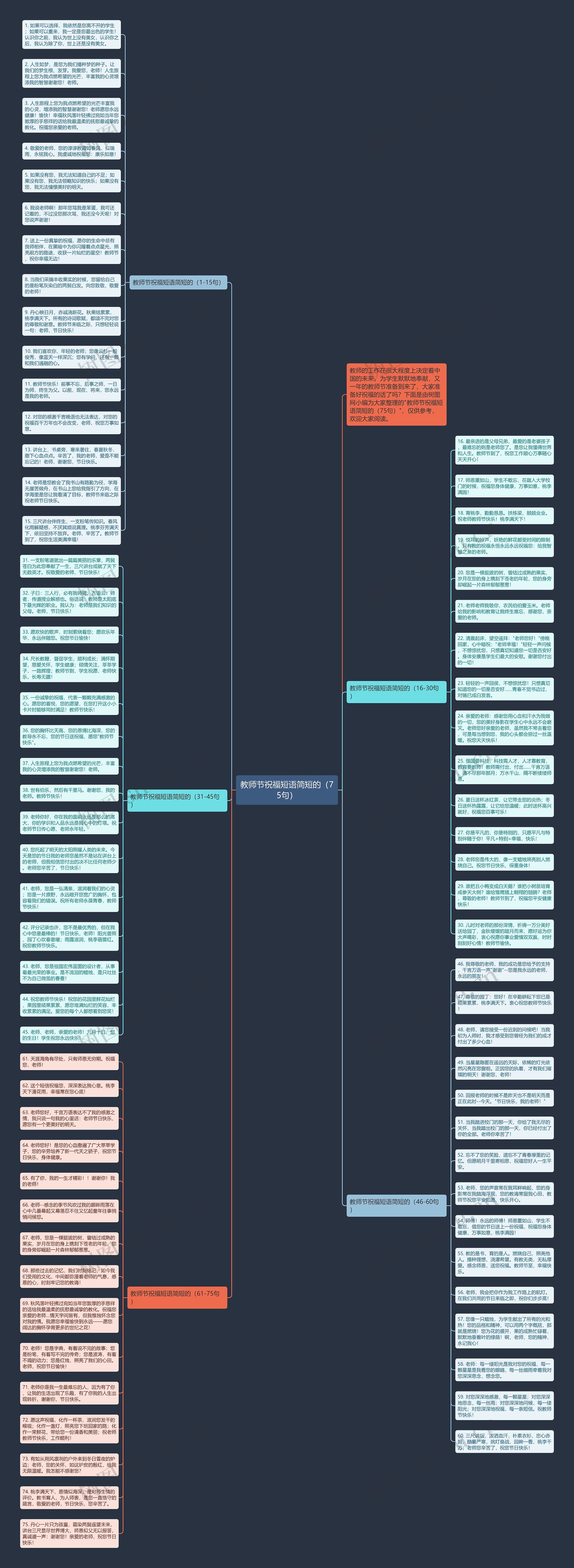 教师节祝福短语简短的（75句）思维导图