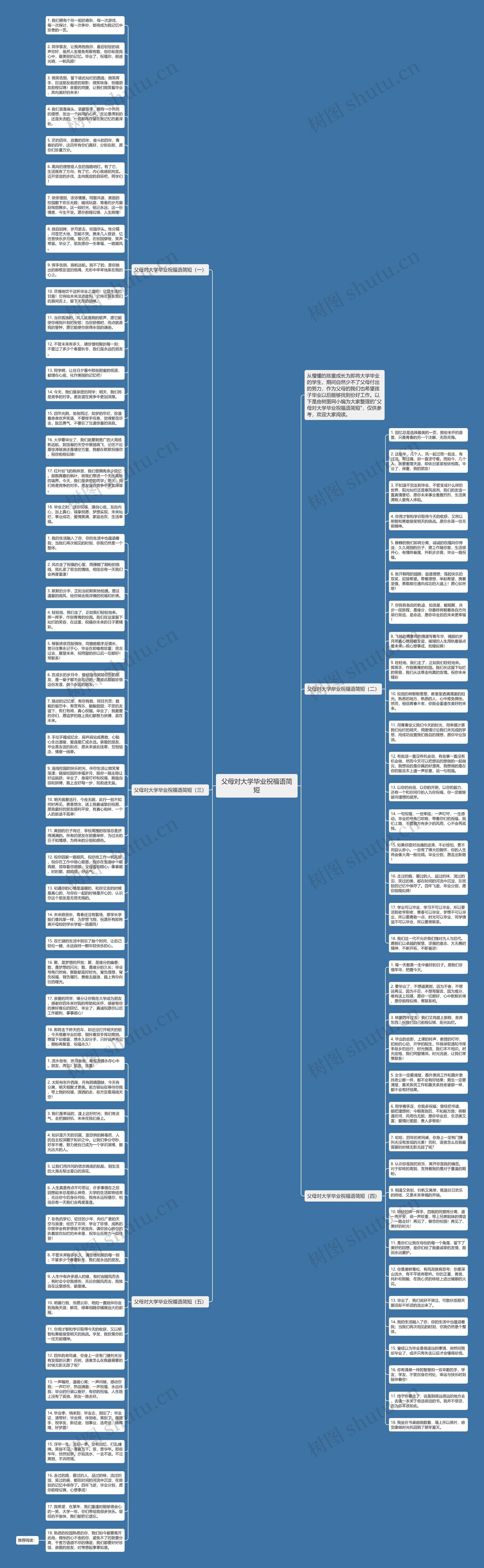 父母对大学毕业祝福语简短思维导图