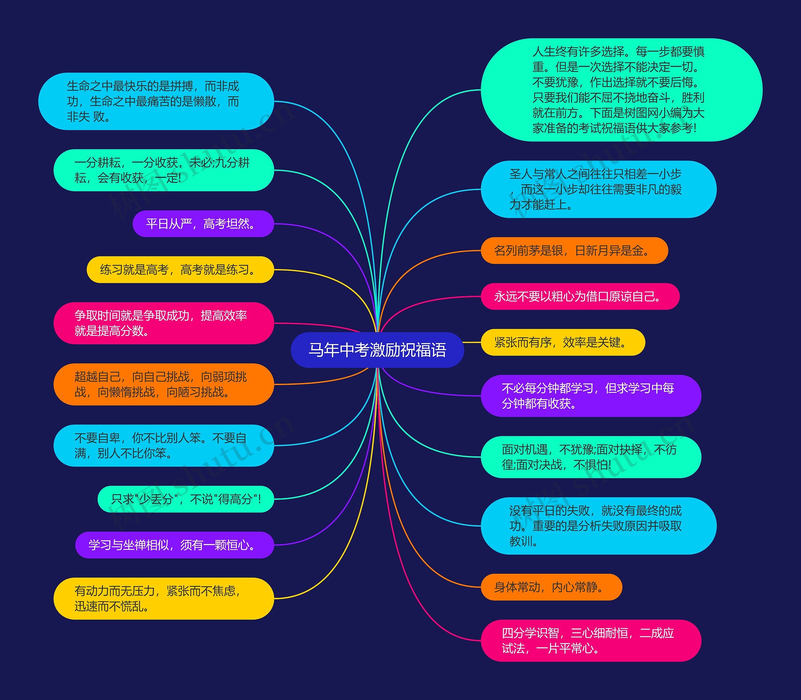 马年中考激励祝福语思维导图