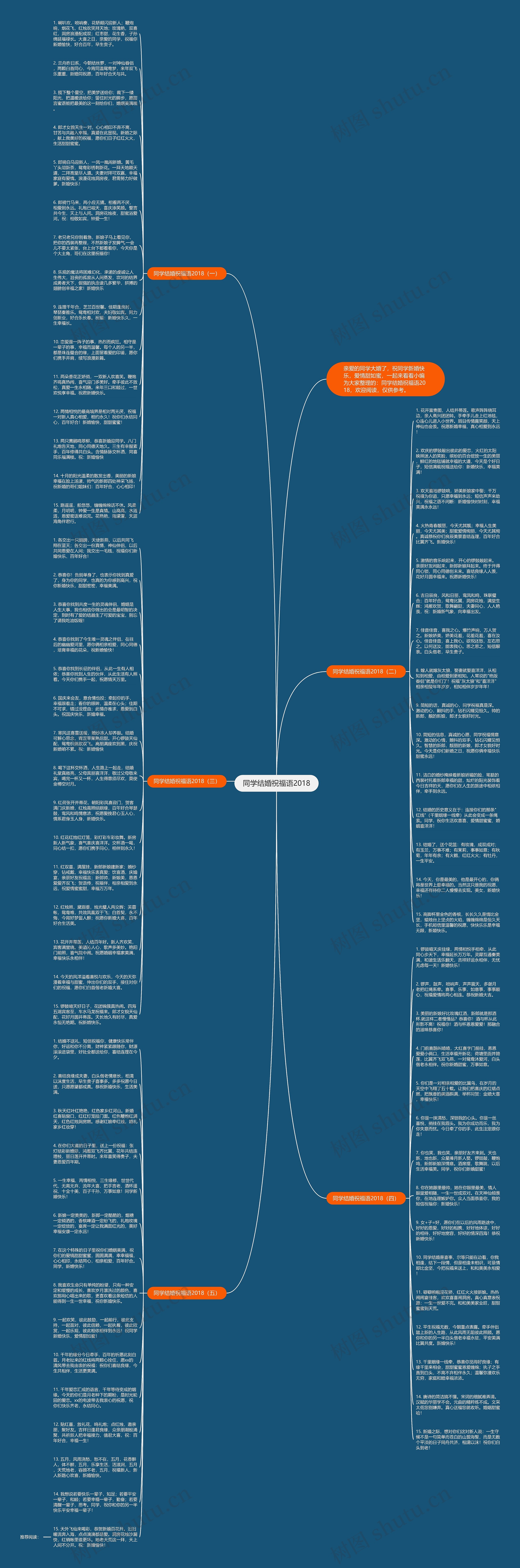 同学结婚祝福语2018思维导图