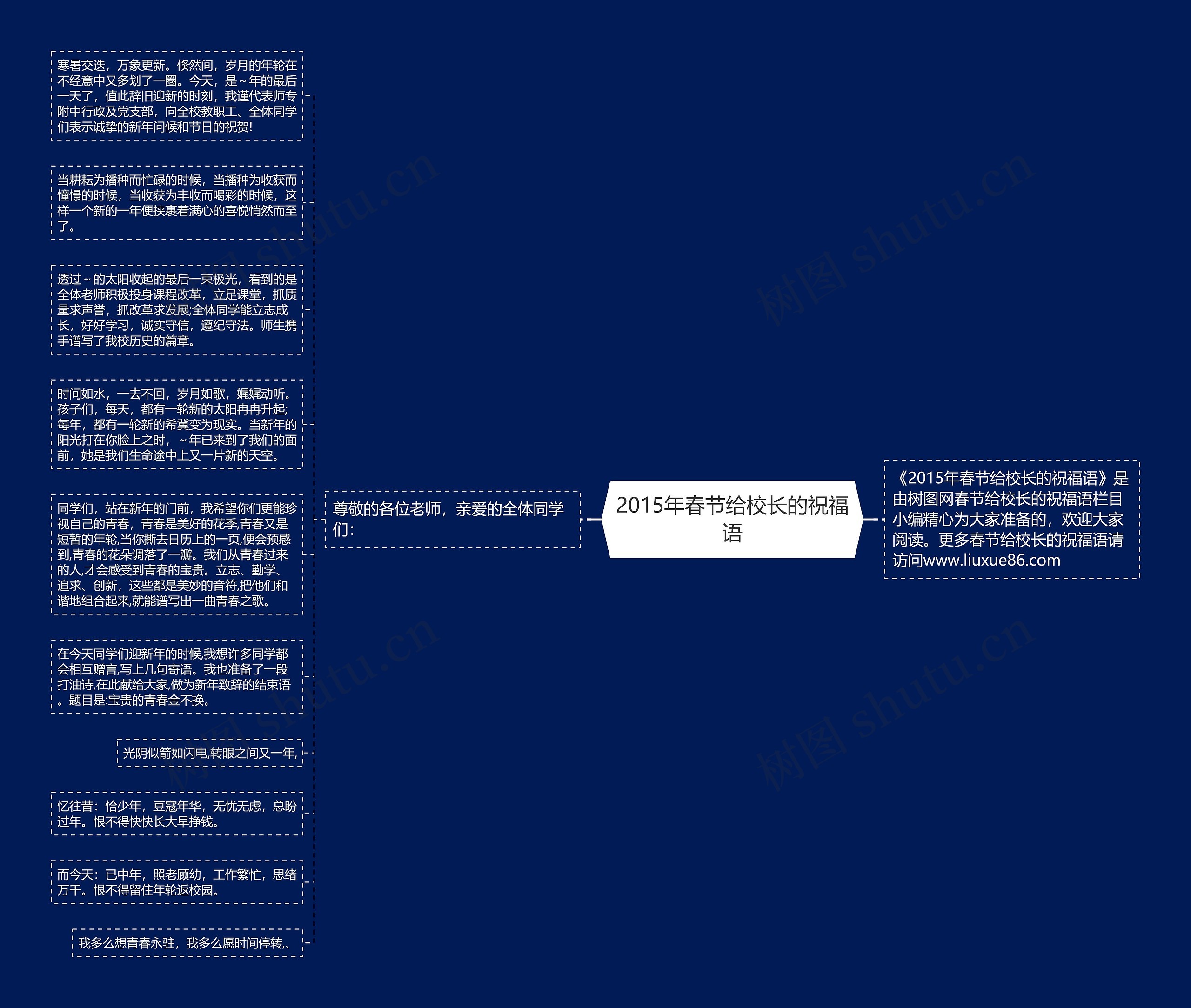 2015年春节给校长的祝福语思维导图