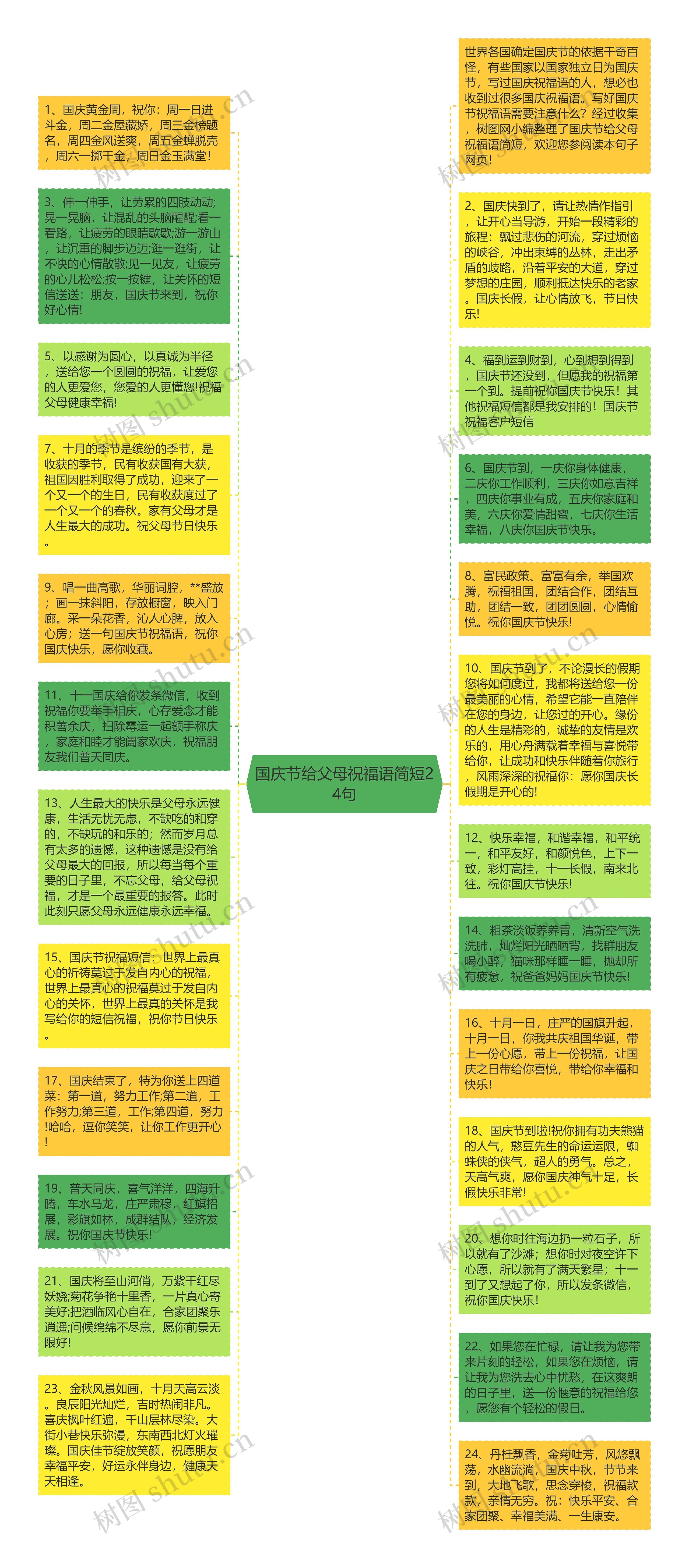 国庆节给父母祝福语简短24句思维导图