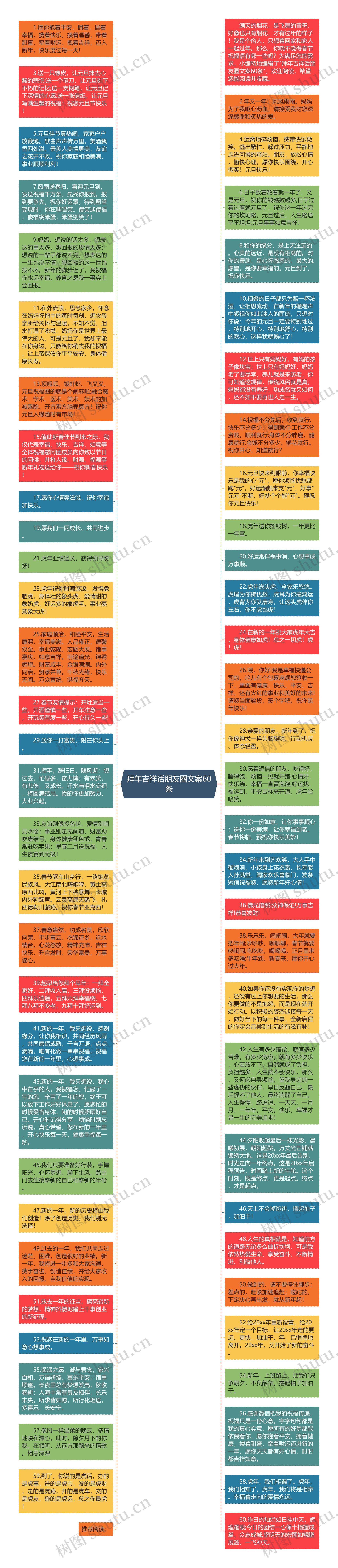 拜年吉祥话朋友圈文案60条思维导图