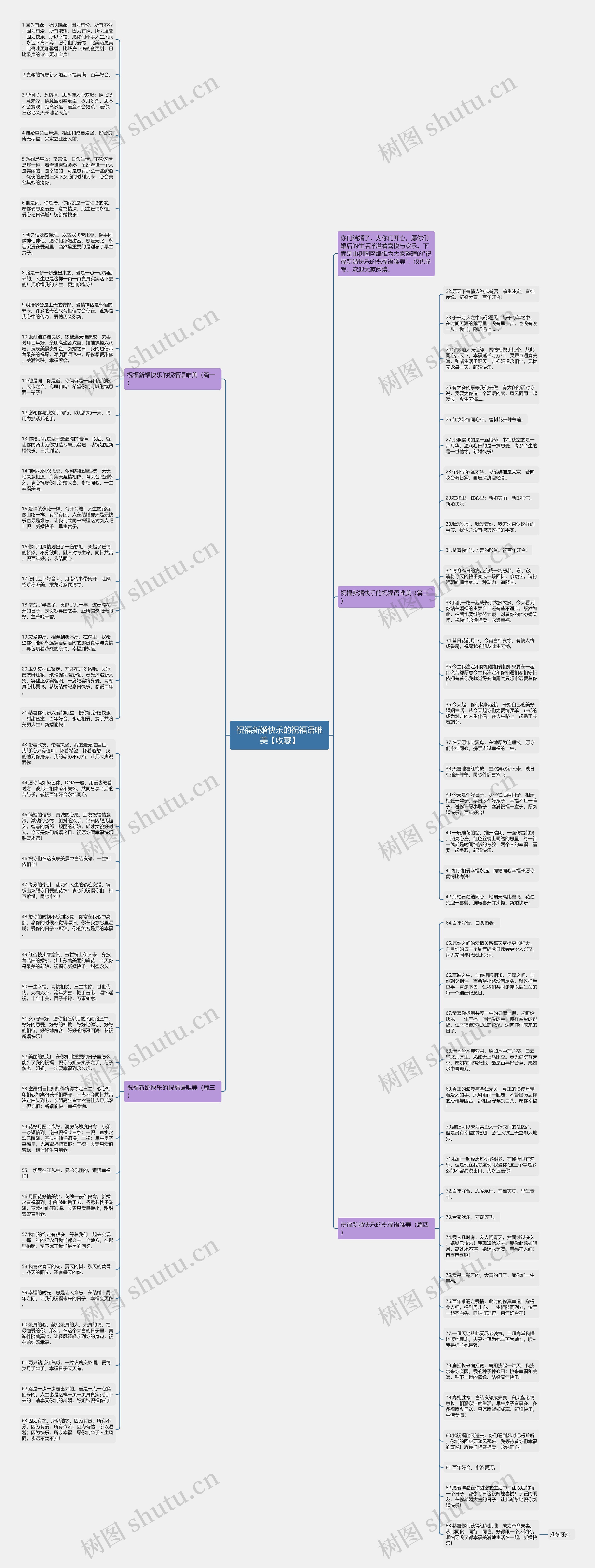 祝福新婚快乐的祝福语唯美【收藏】思维导图高清图 祝福新婚快乐的祝福语唯美【收藏】思维导图