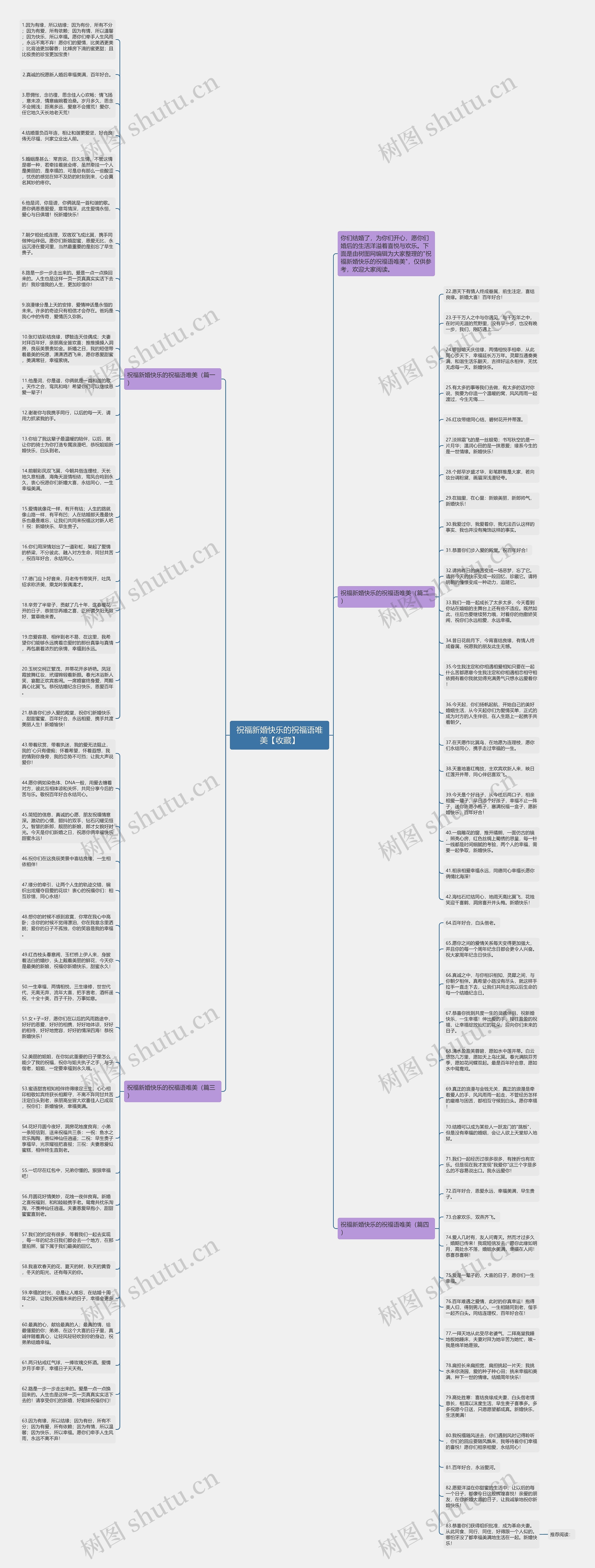 祝福新婚快乐的祝福语唯美【收藏】思维导图