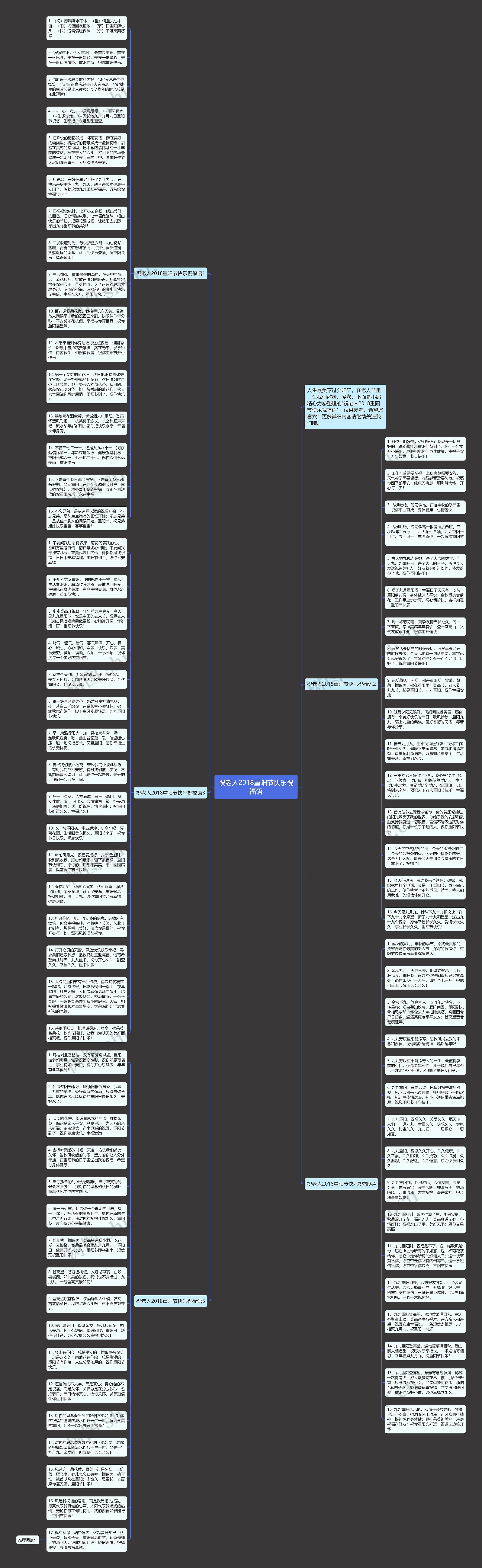 祝老人2018重阳节快乐祝福语思维导图