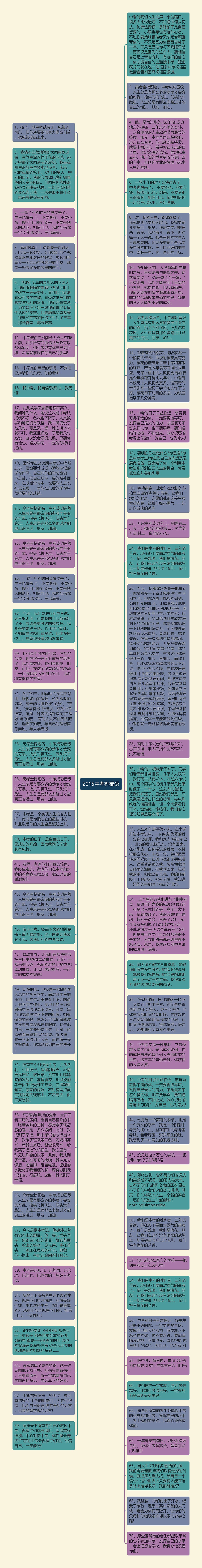 2015中考祝福语思维导图