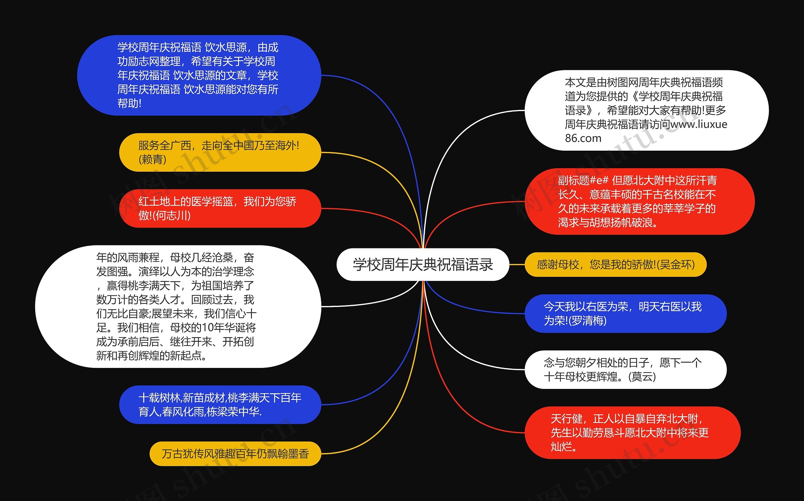 学校周年庆典祝福语录思维导图