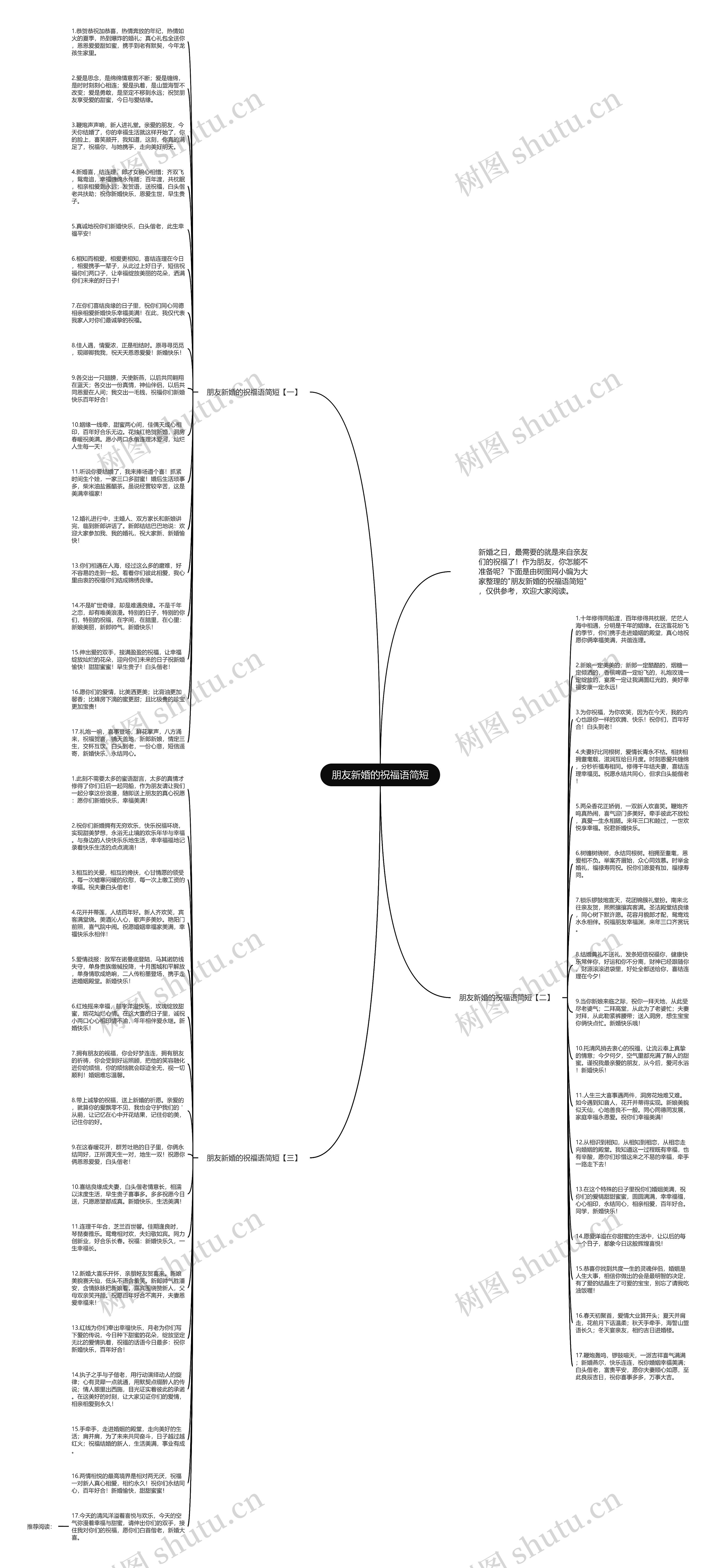 朋友新婚的祝福语简短思维导图