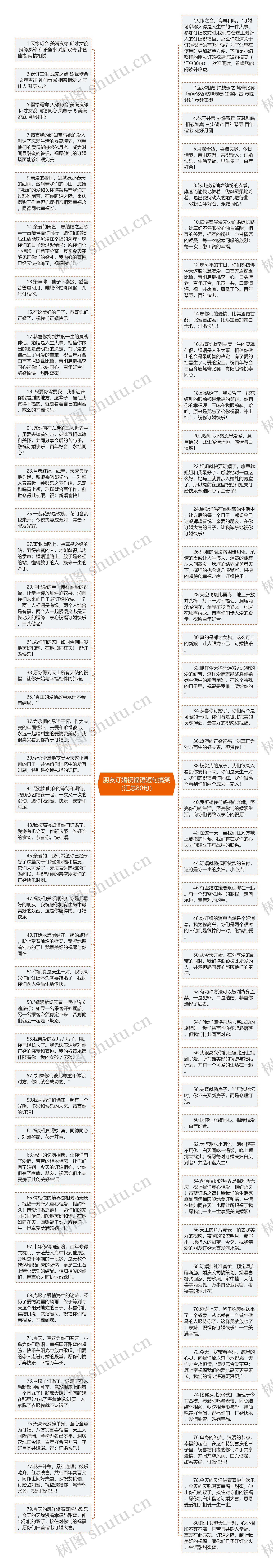 朋友订婚祝福语短句搞笑（汇总80句）思维导图