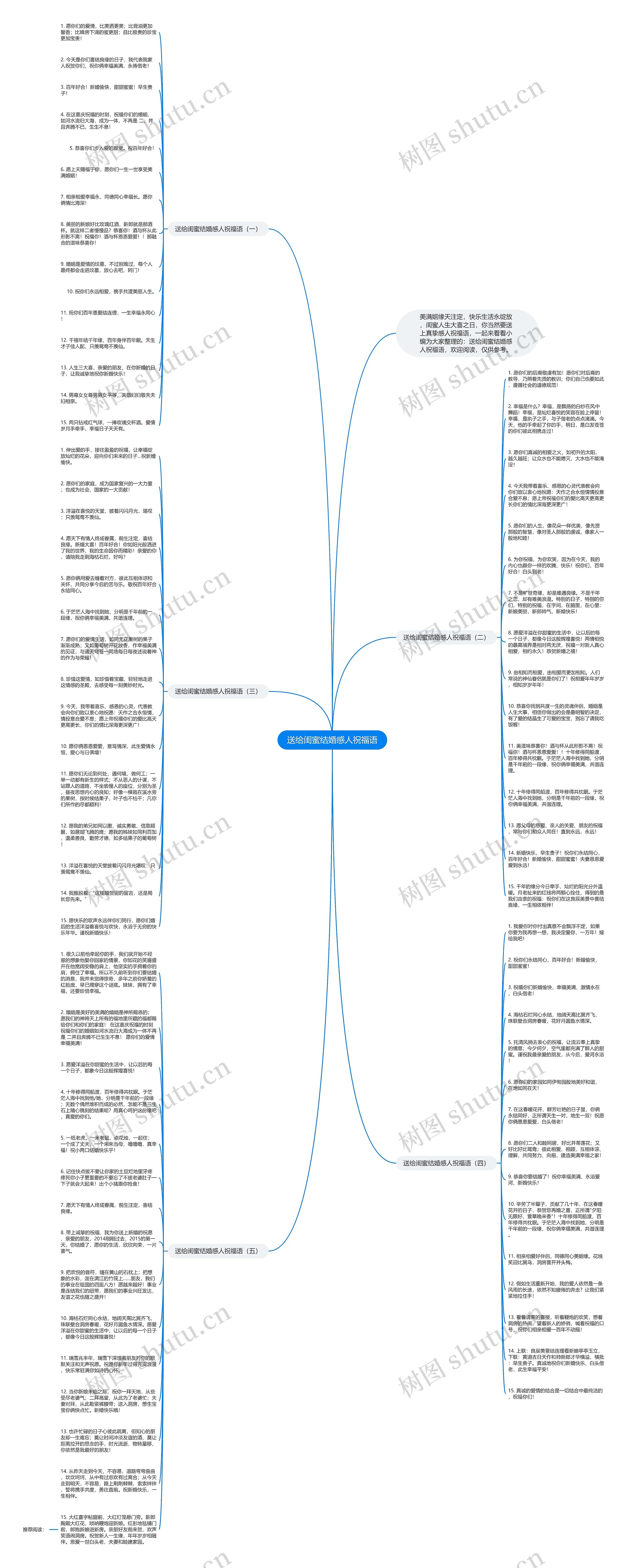 送给闺蜜结婚感人祝福语思维导图