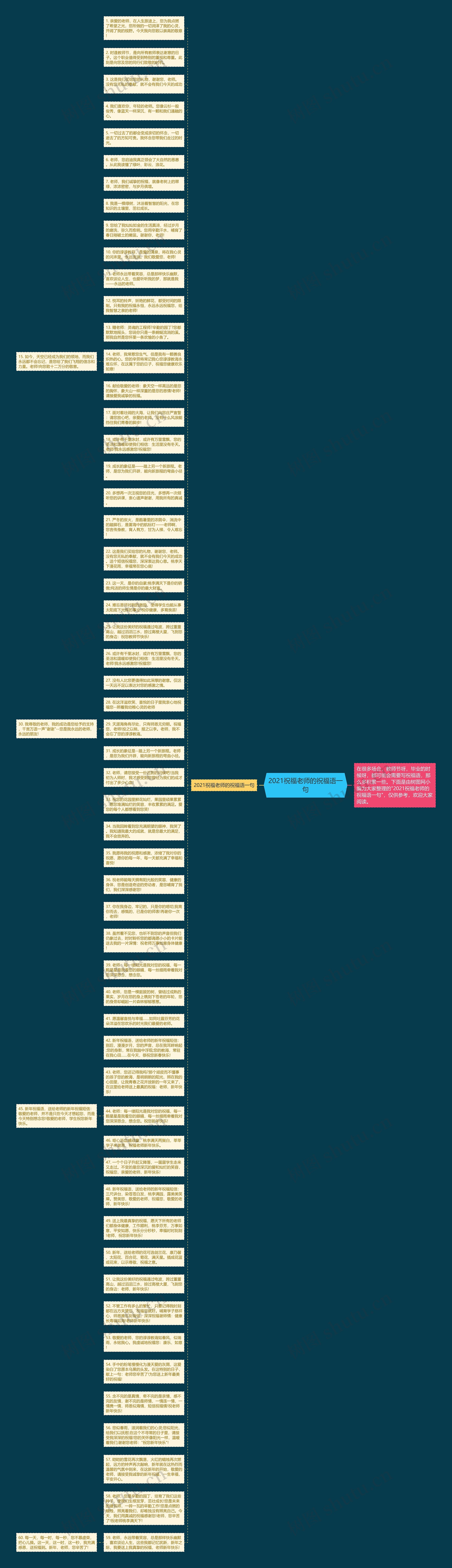 2021祝福老师的祝福语一句思维导图