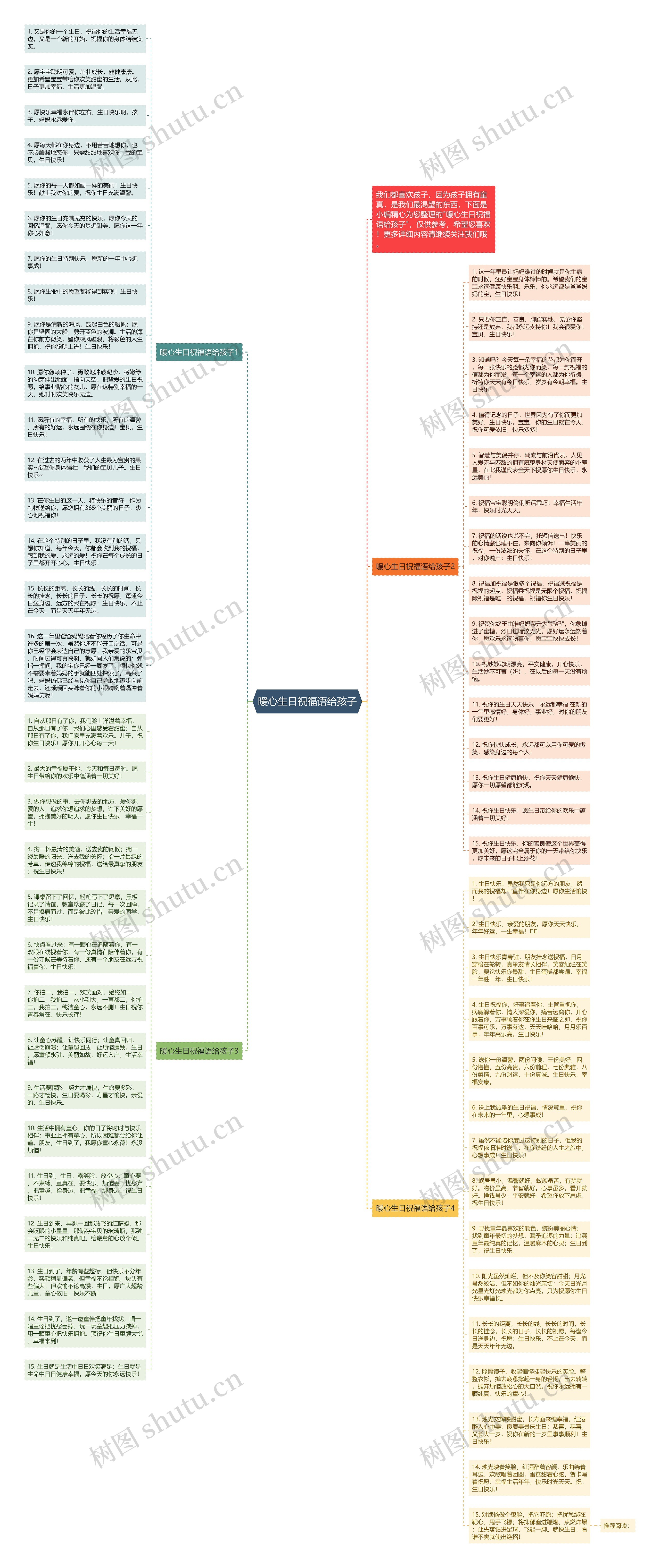 暖心生日祝福语给孩子思维导图
