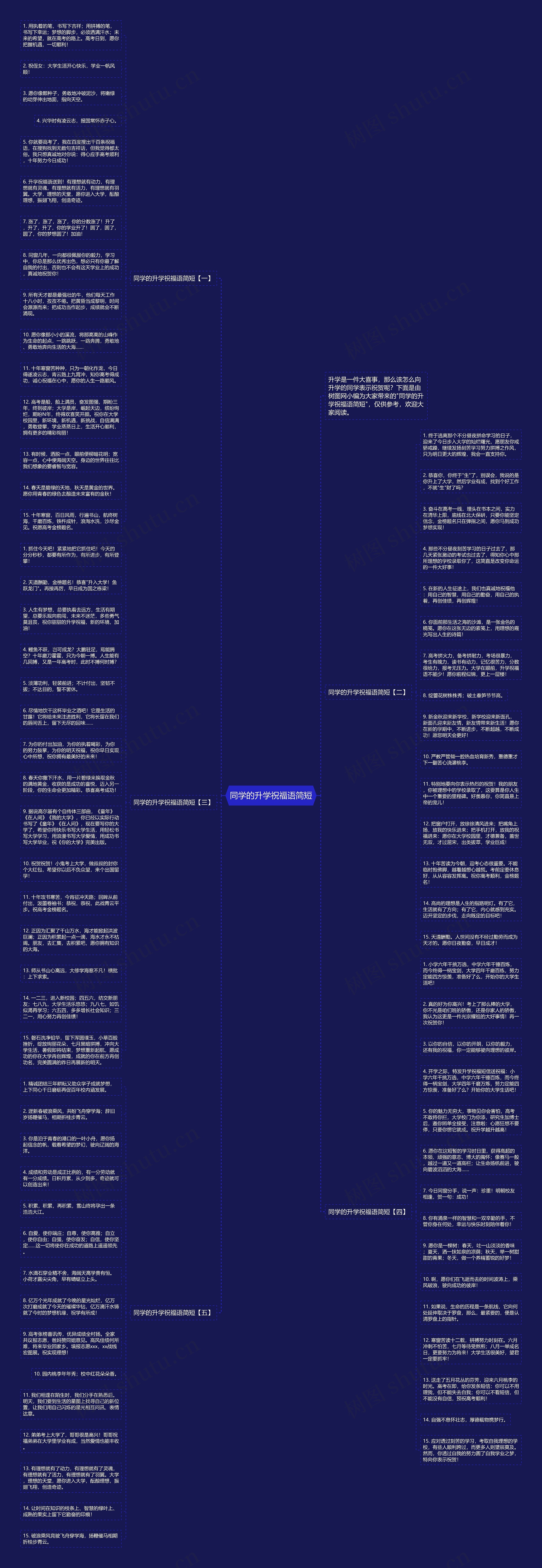 同学的升学祝福语简短思维导图