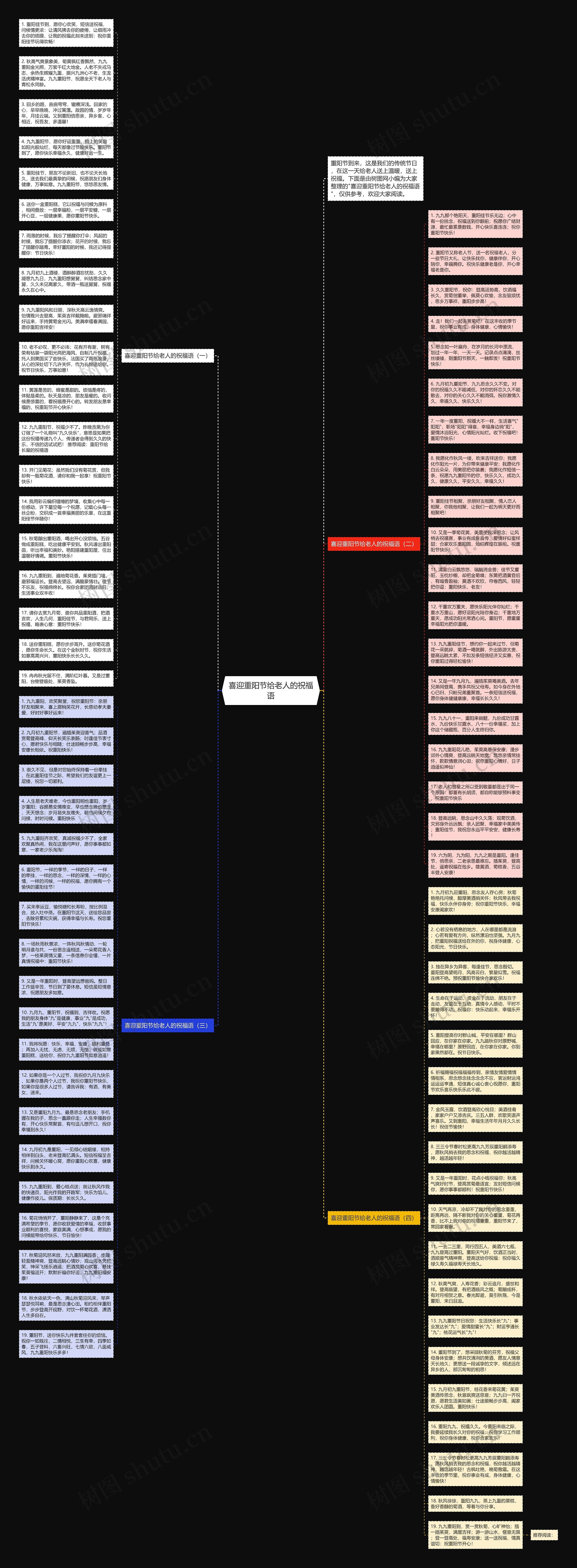 喜迎重阳节给老人的祝福语思维导图