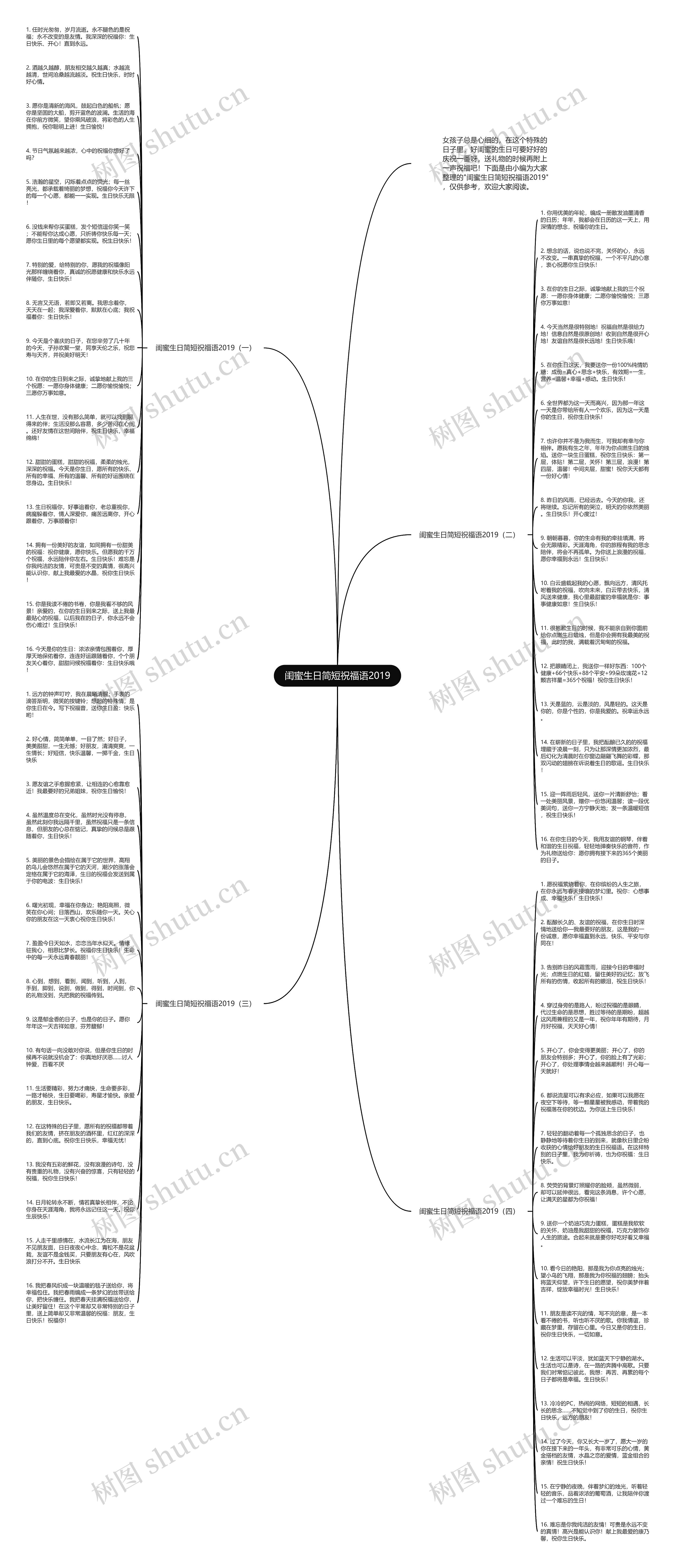 闺蜜生日简短祝福语2019思维导图