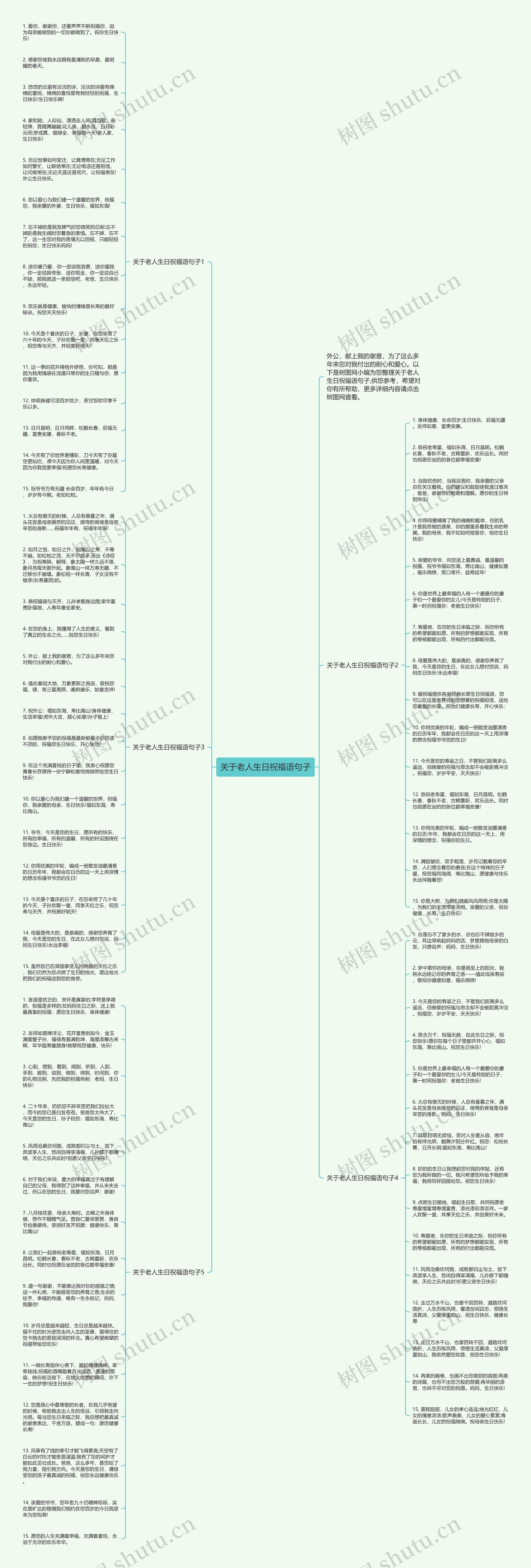 关于老人生日祝福语句子思维导图